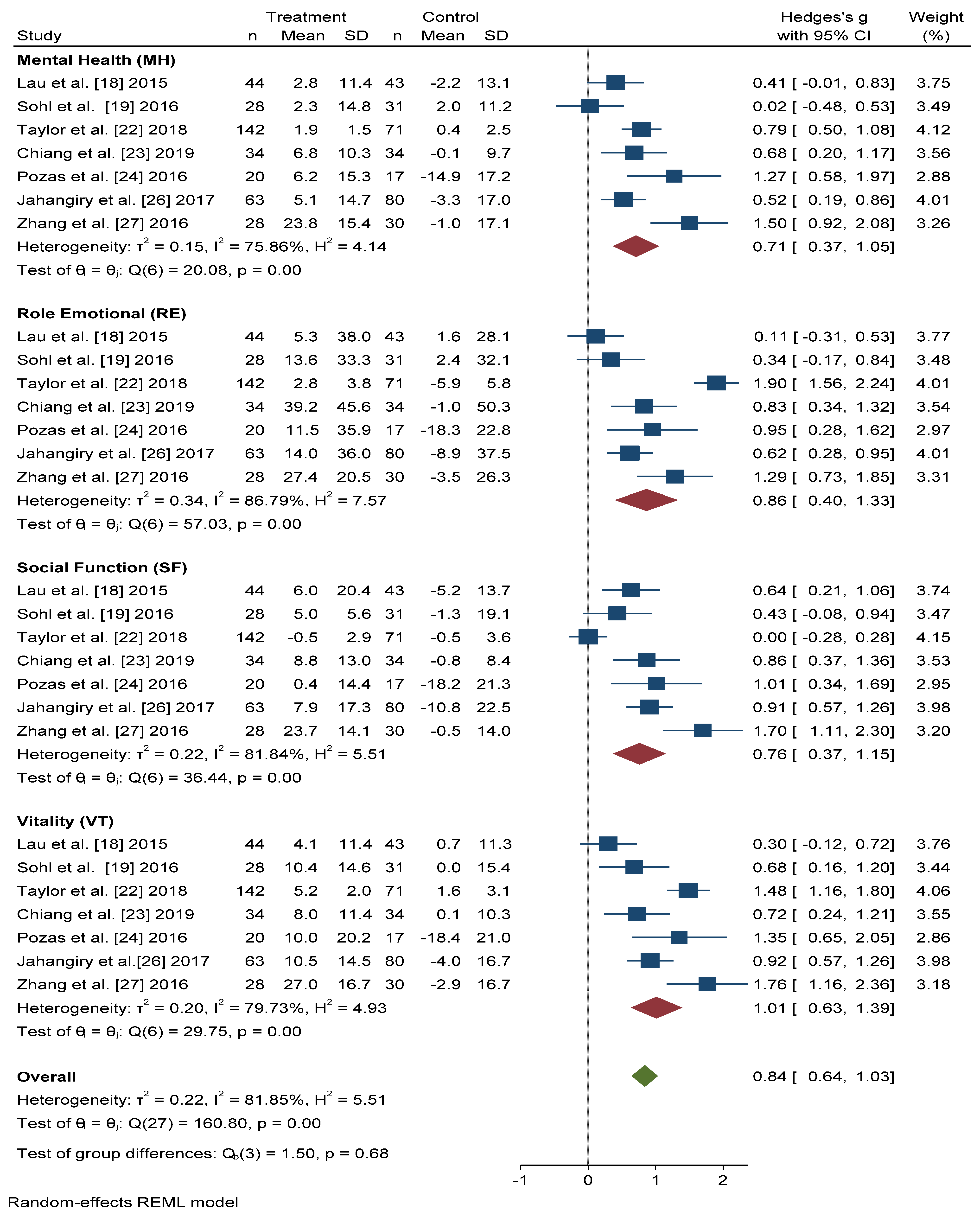 Ijerph 18 00887 g005 Ijerph 18 00887 g005