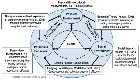 Full article: Community-engaged technology development for bridging service  users and service providers: lessons from the field