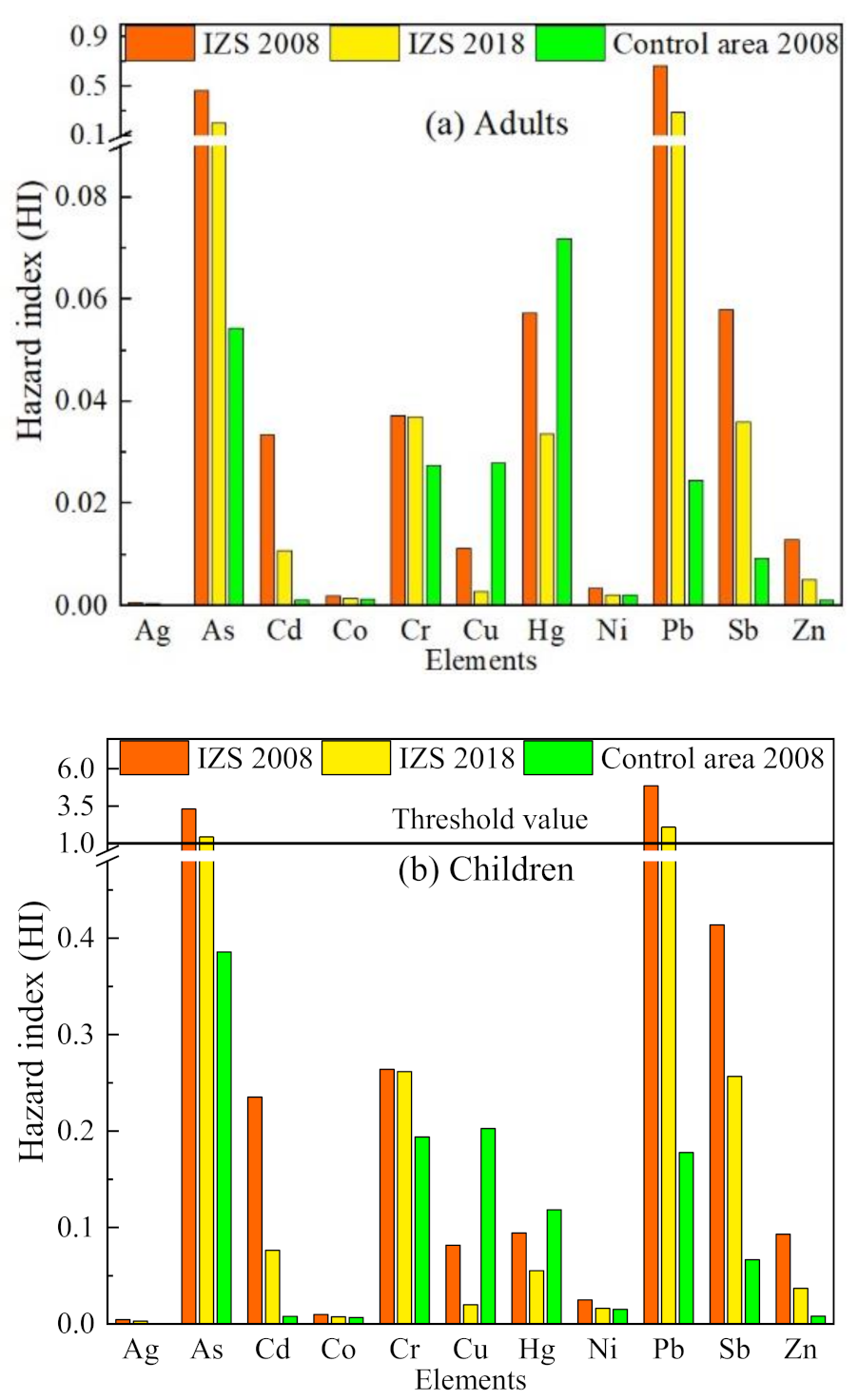 Ijerph 18 00893 g005