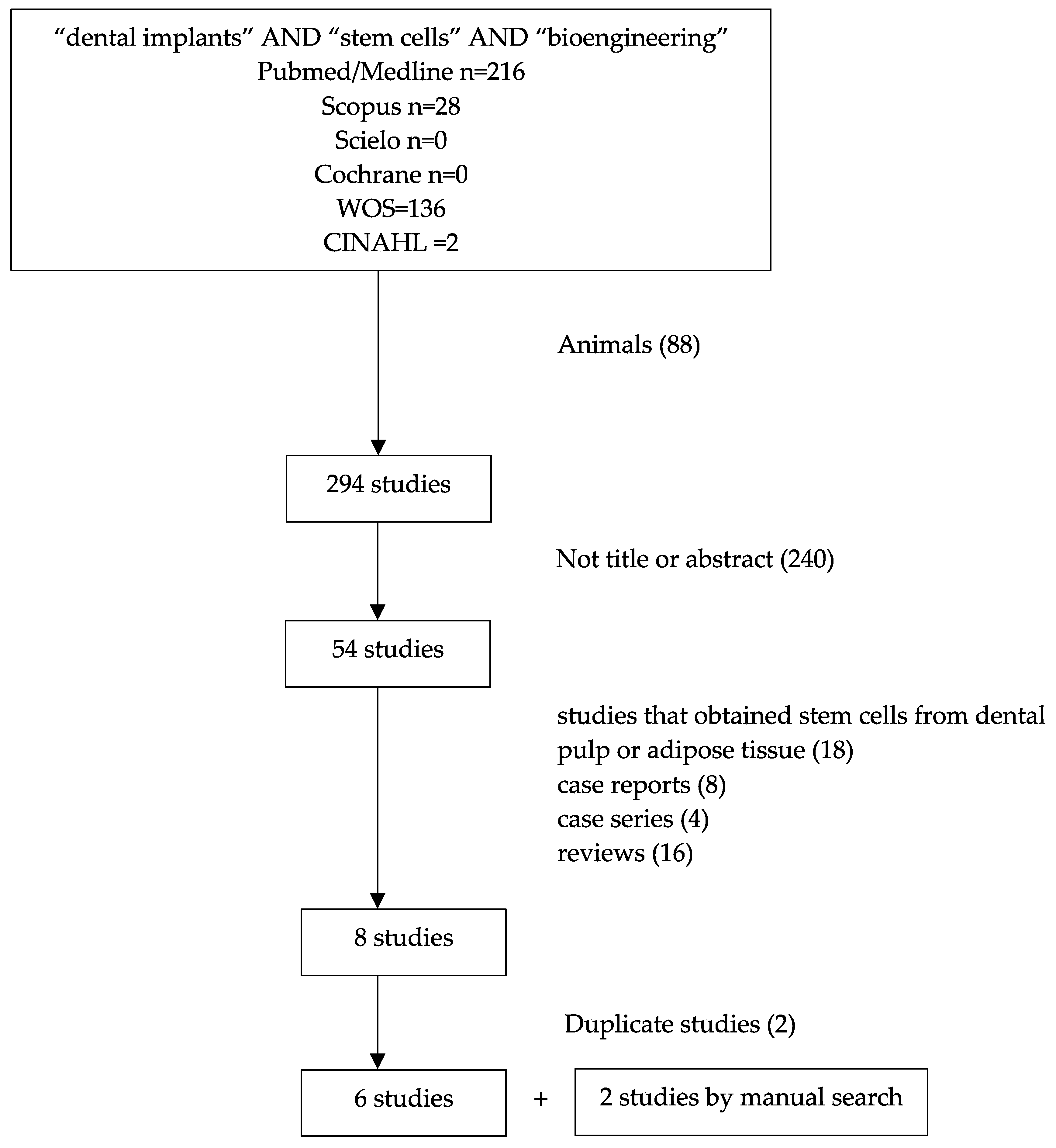 Ijerph 18 00894 g001 Ijerph 18 00894 g001