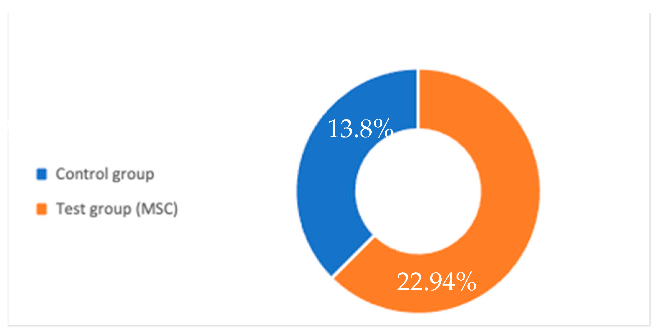 Ijerph 18 00894 g002 Ijerph 18 00894 g002