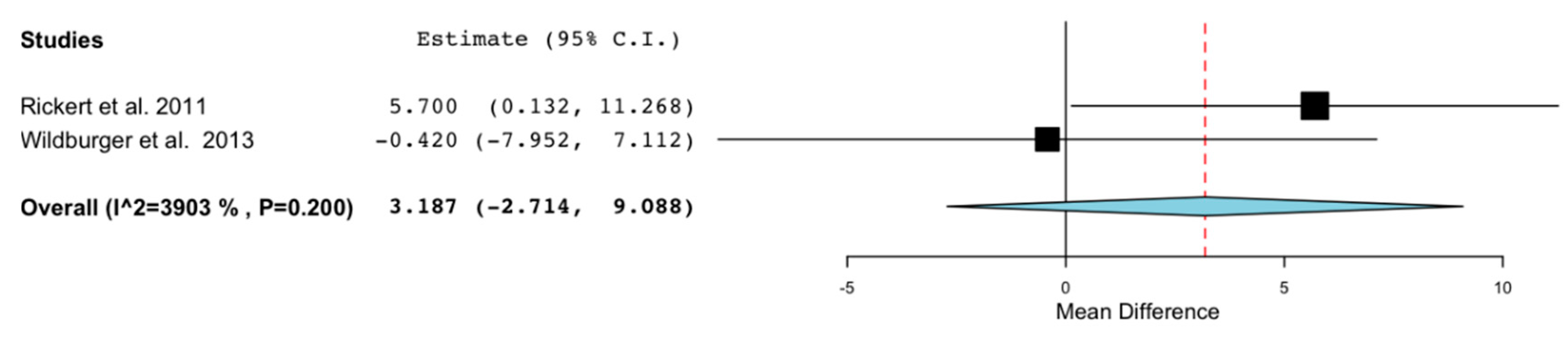 Ijerph 18 00894 g003 Ijerph 18 00894 g003