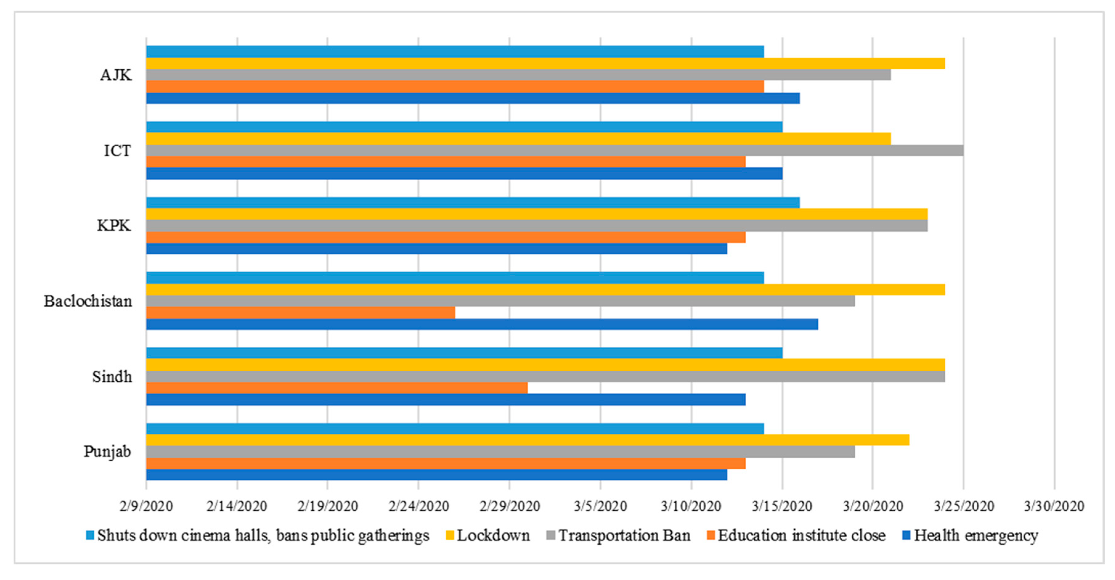 Ijerph 18 00896 g001