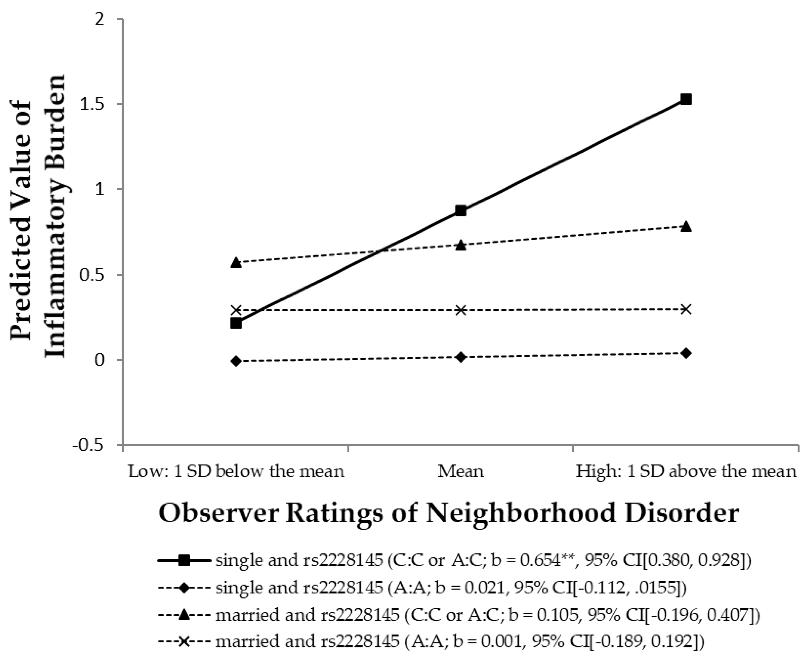 Ijerph 18 00898 g003