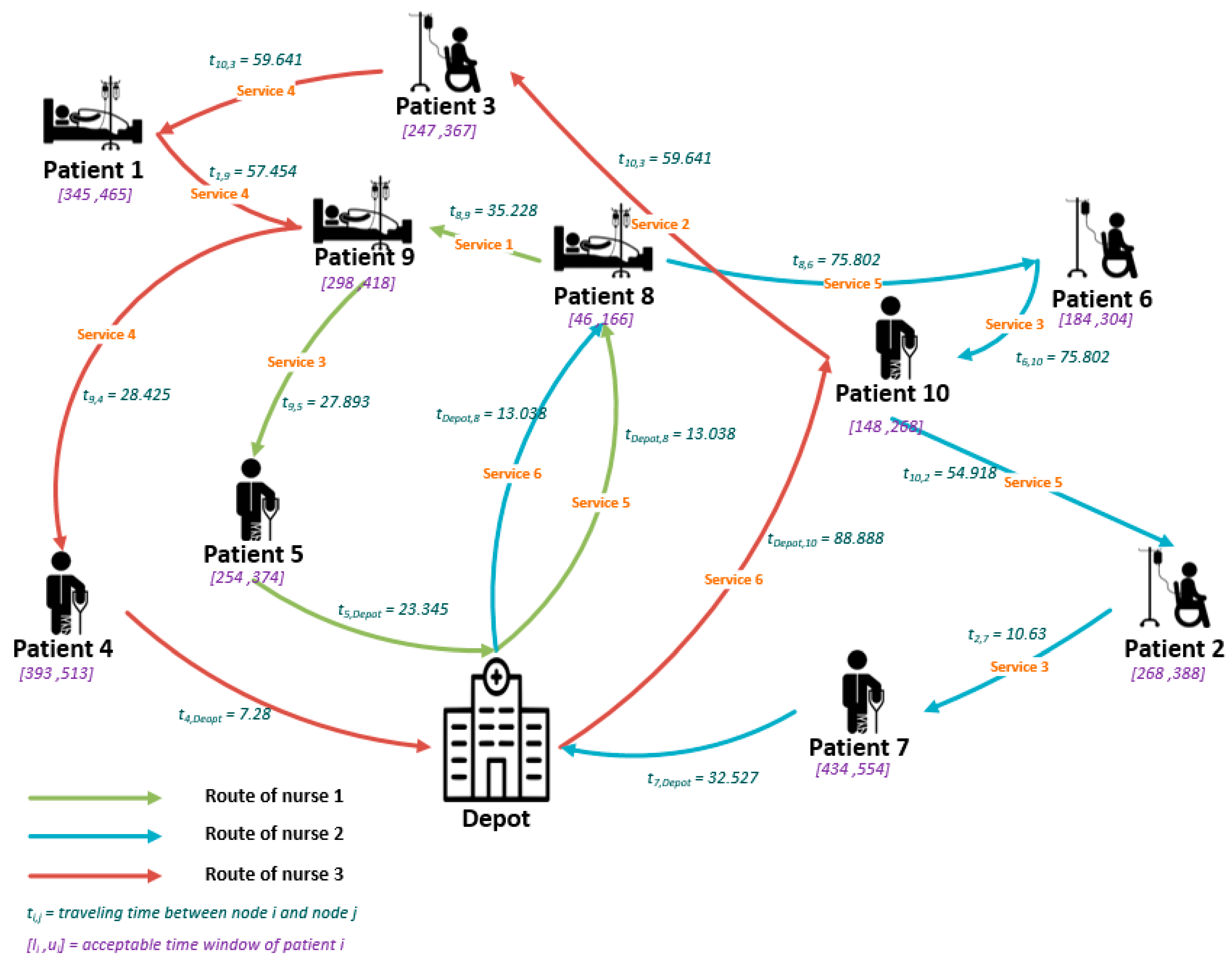 Ijerph 18 00900 g003