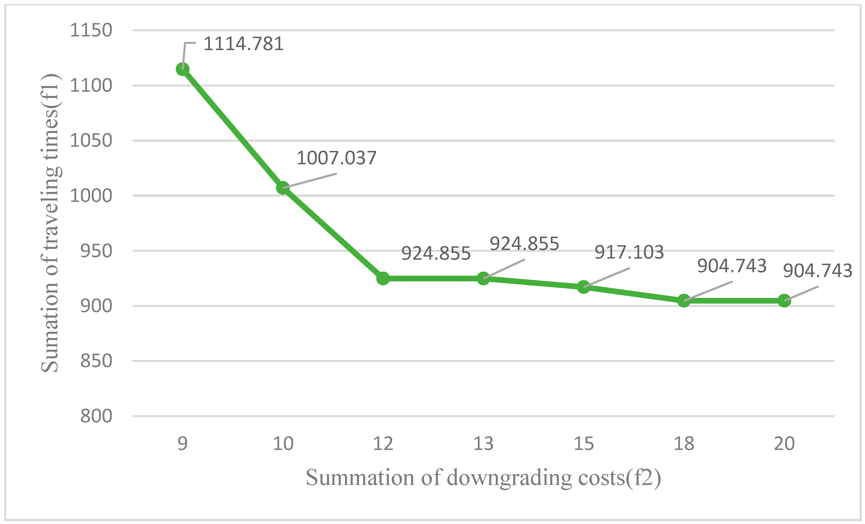 Ijerph 18 00900 g005