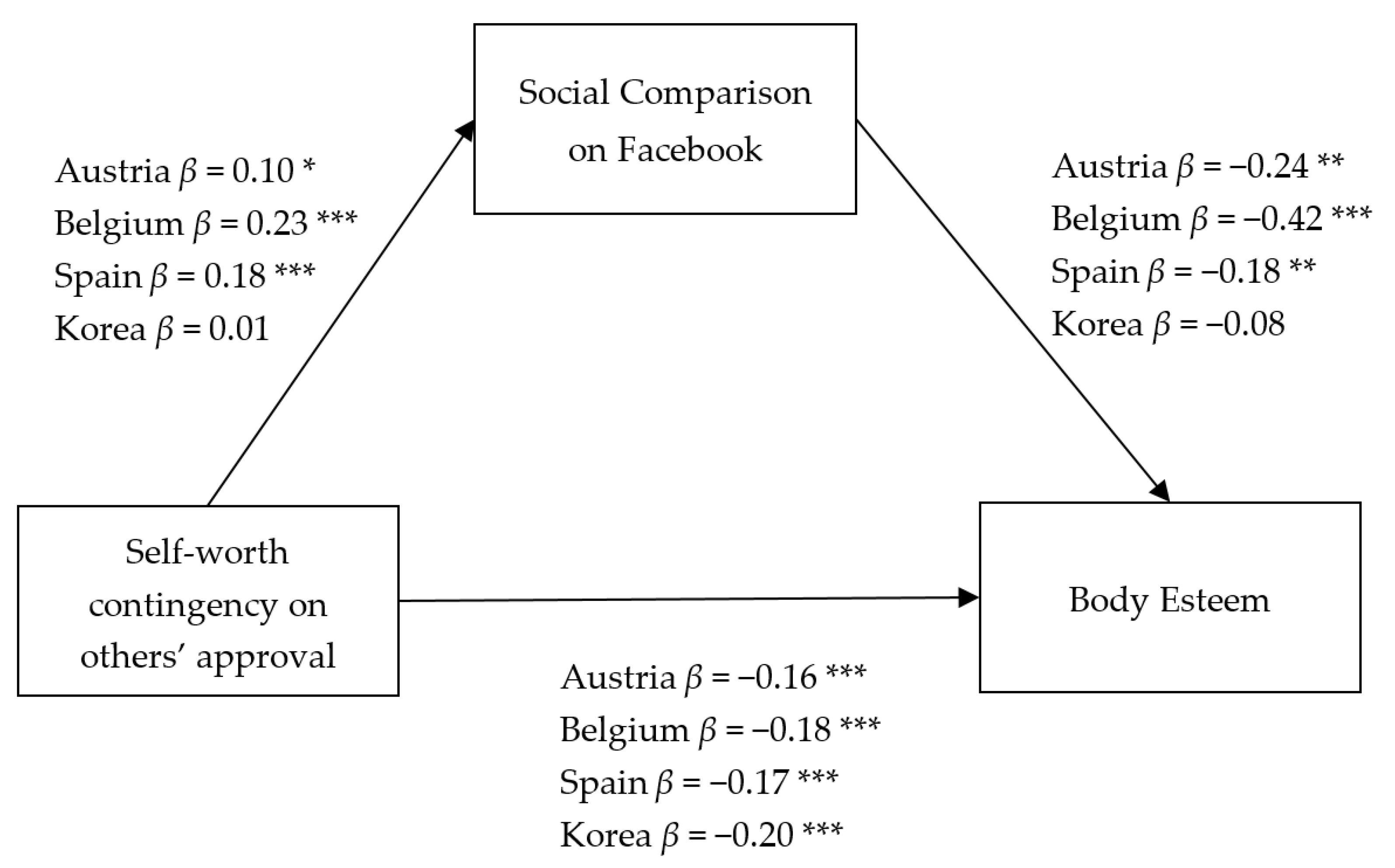 Ijerph 18 00901 g001