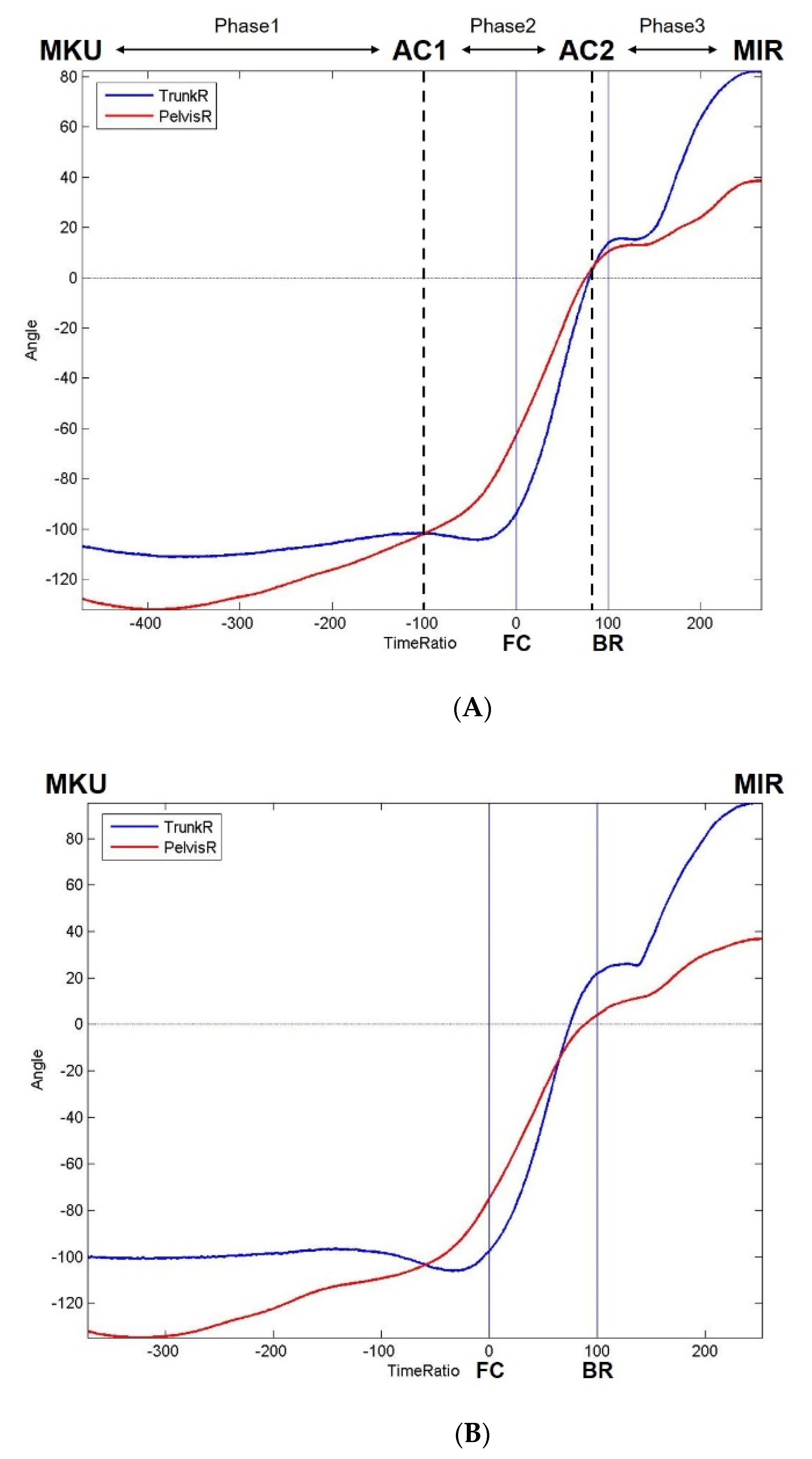 Ijerph 18 00905 g003