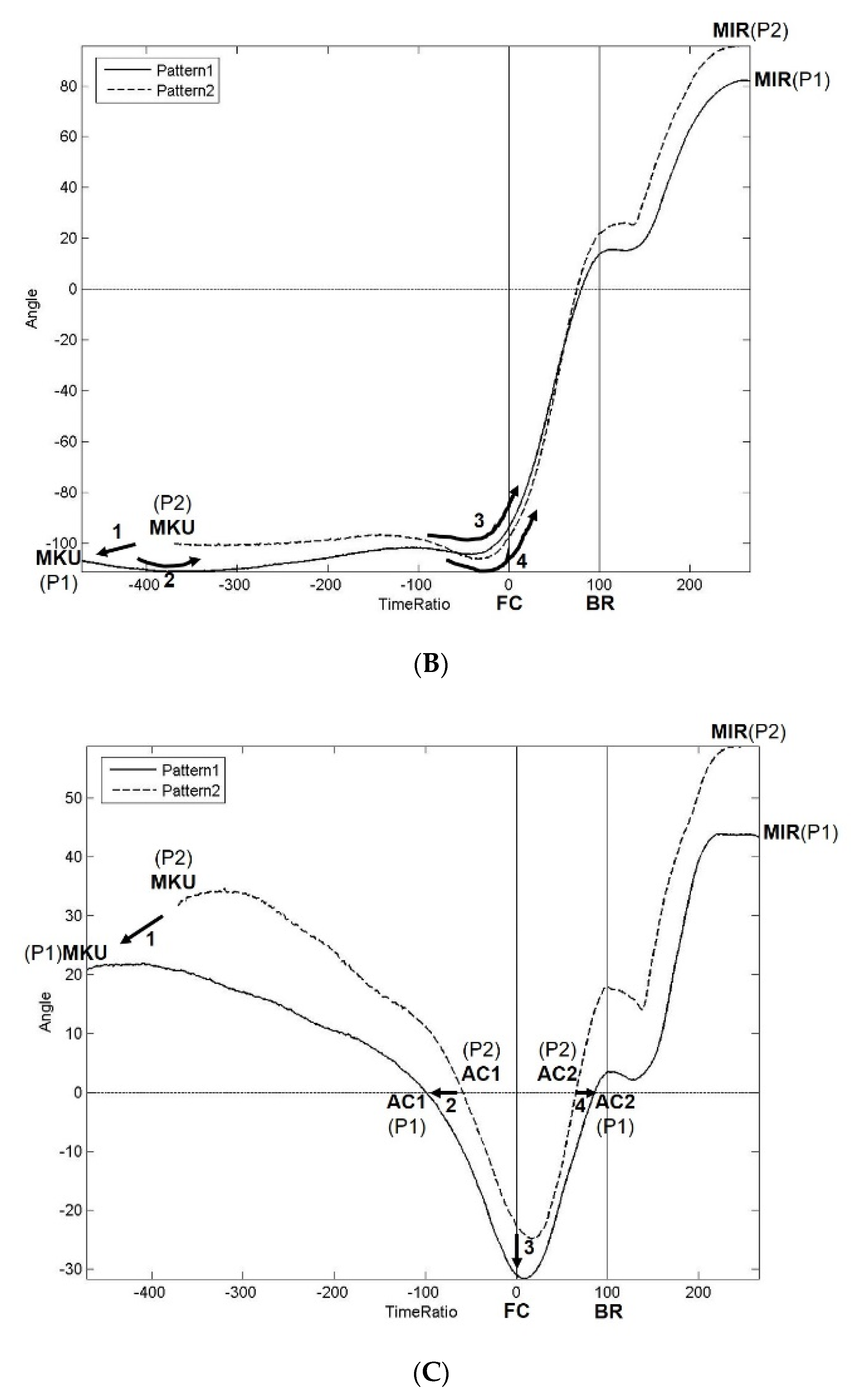 Ijerph 18 00905 g004b