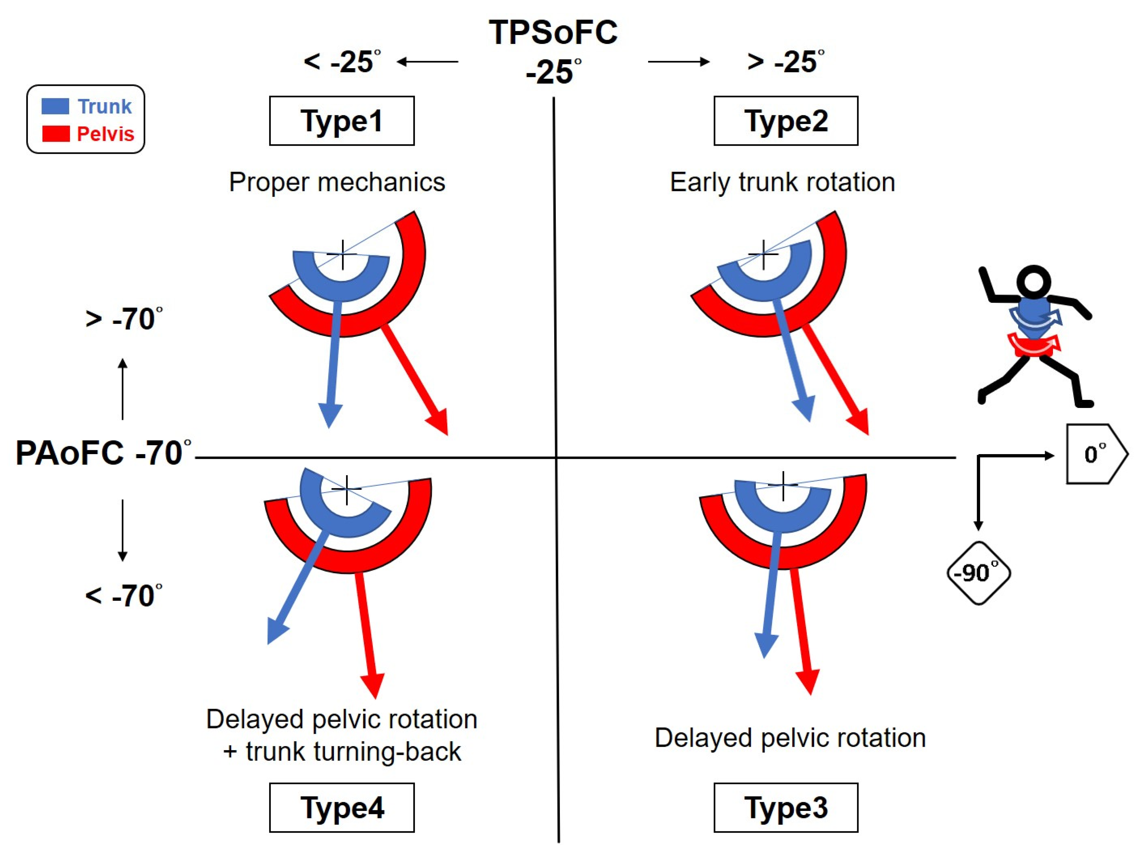 Ijerph 18 00905 g005