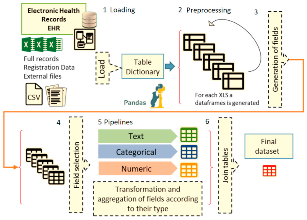 Ijerph 18 00908 g002
