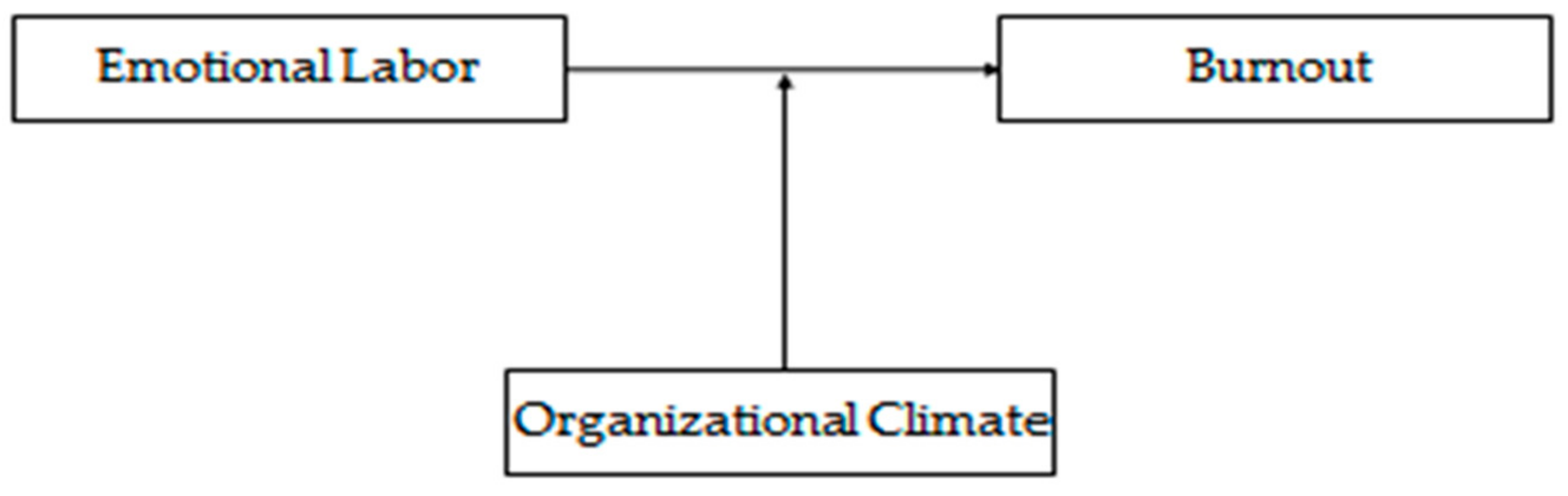 Ijerph 18 00914 g001