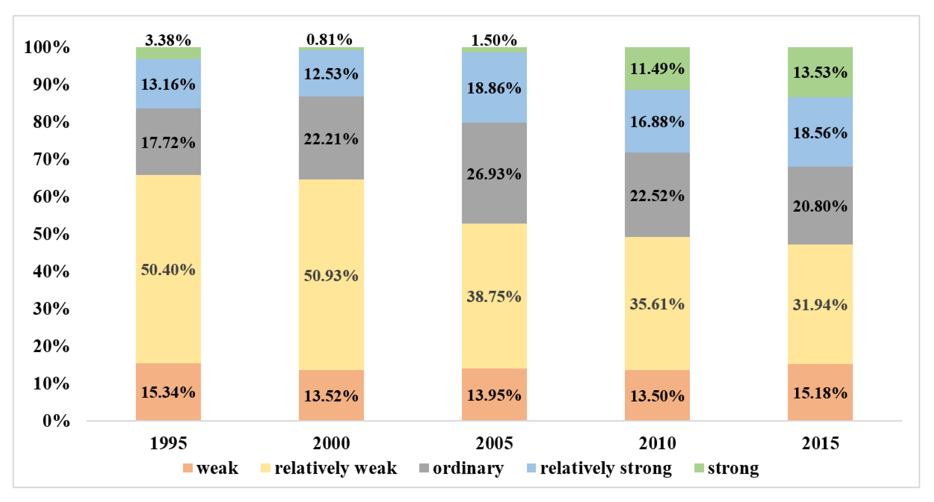 Ijerph 18 00918 g002 Ijerph 18 00918 g002