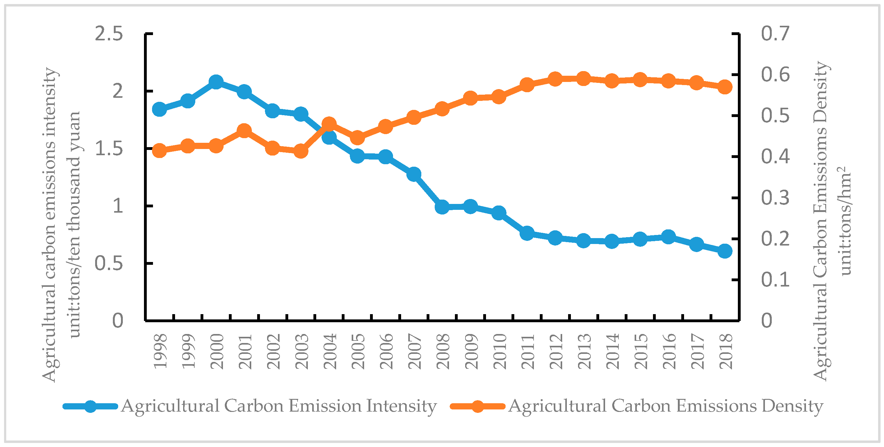 Ijerph 18 00919 g003