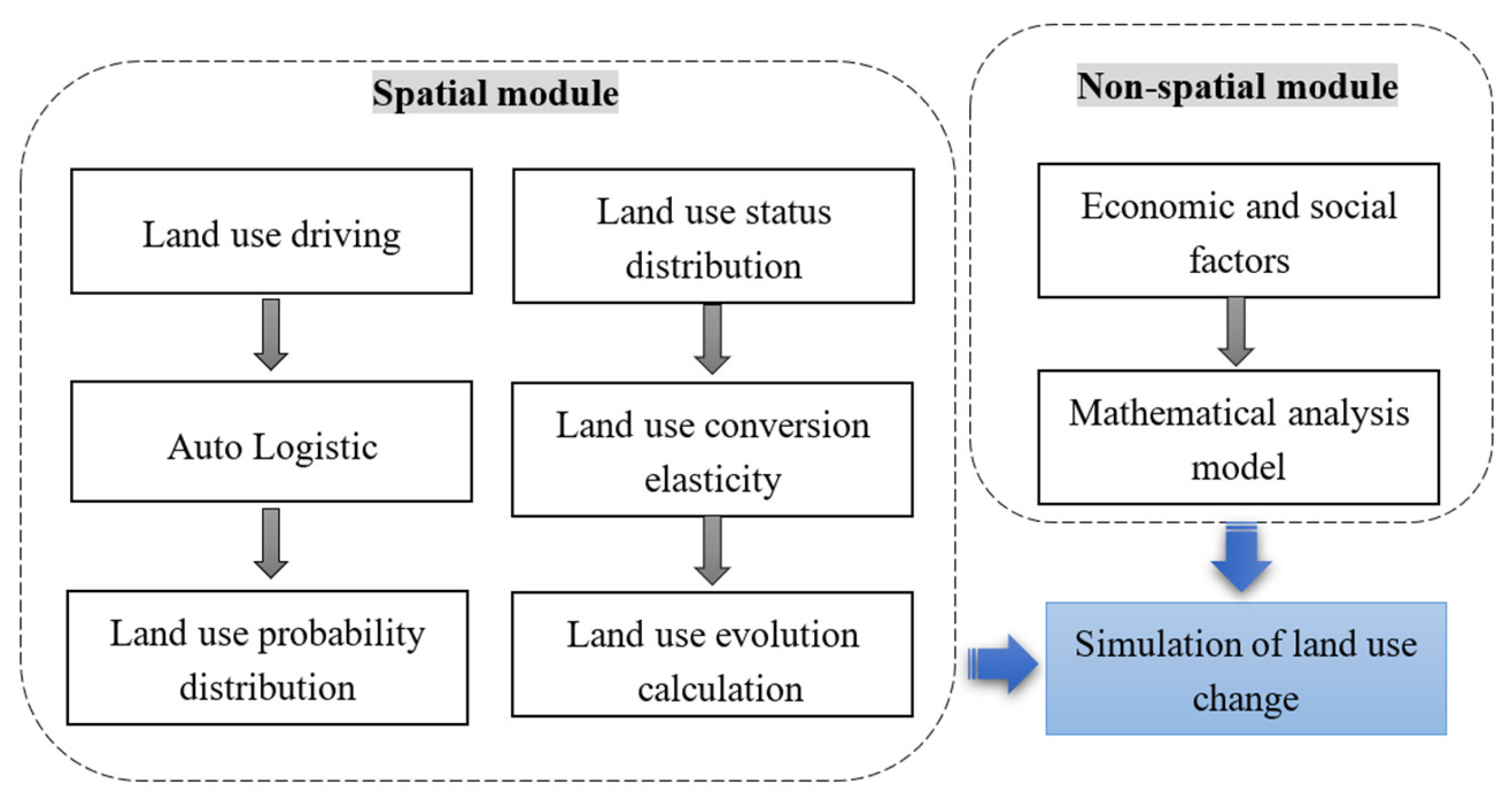 Ijerph 18 00921 g002 Ijerph 18 00921 g002