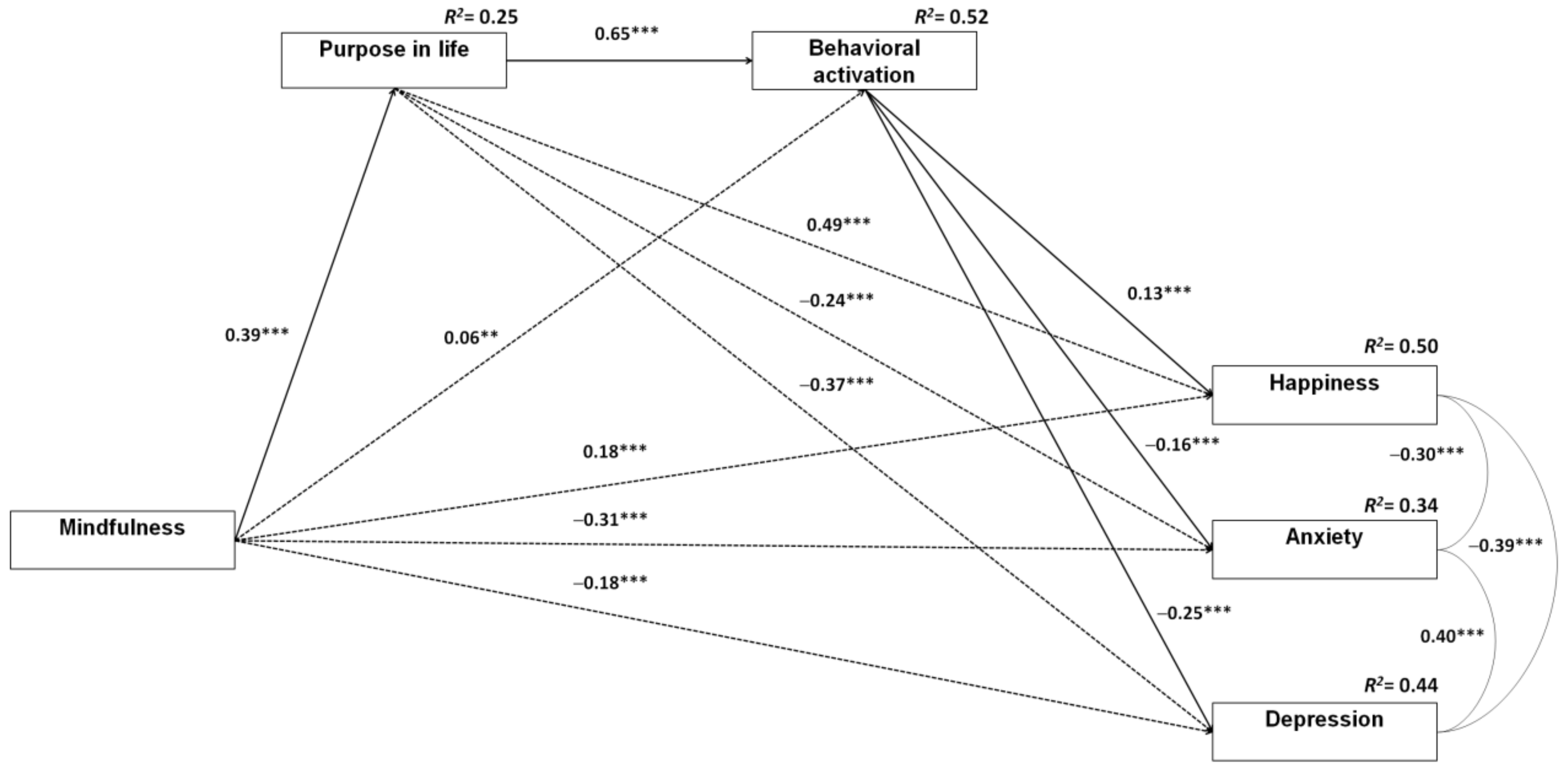 Ijerph 18 00925 g002