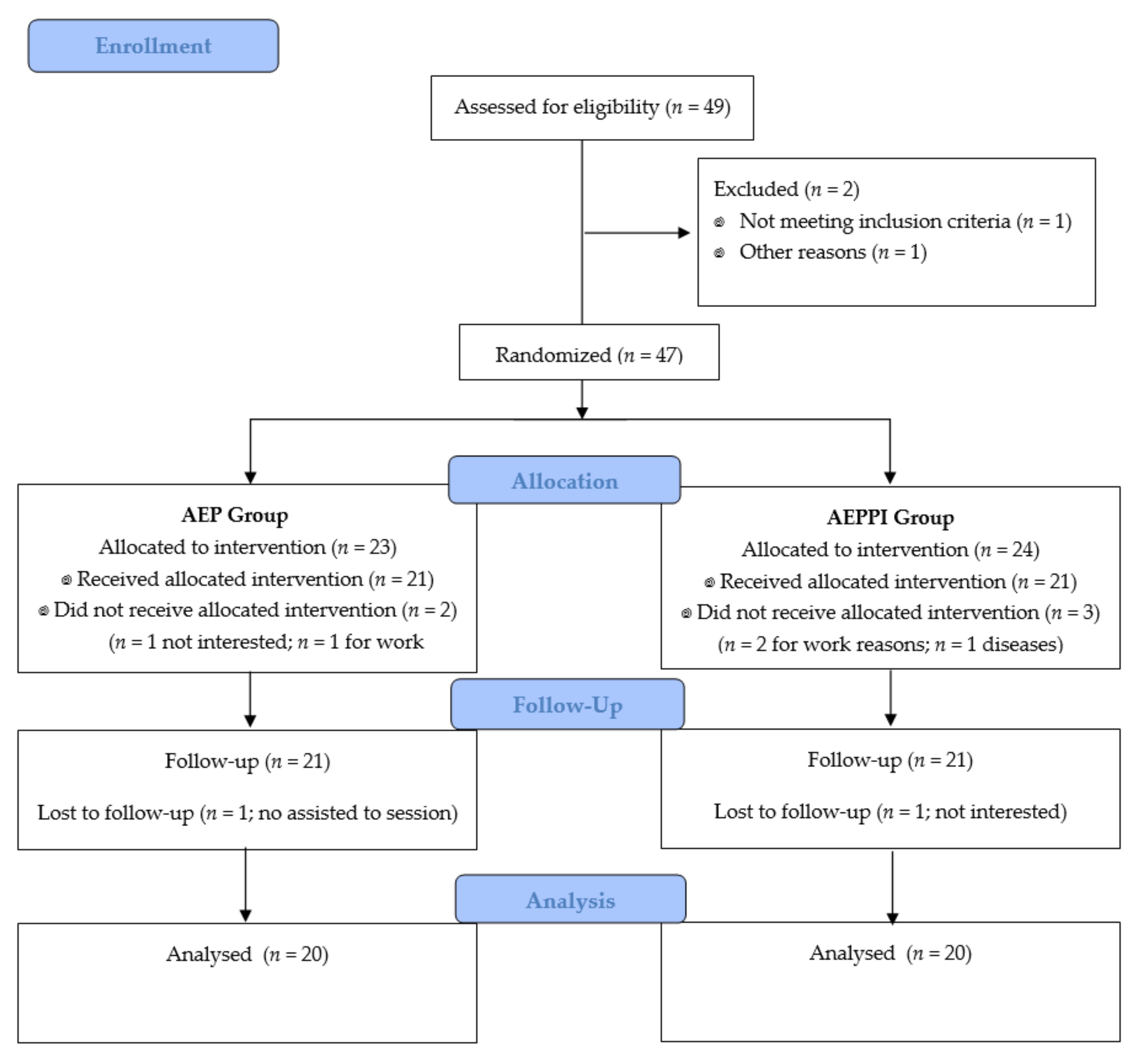 Ijerph 18 00928 g001