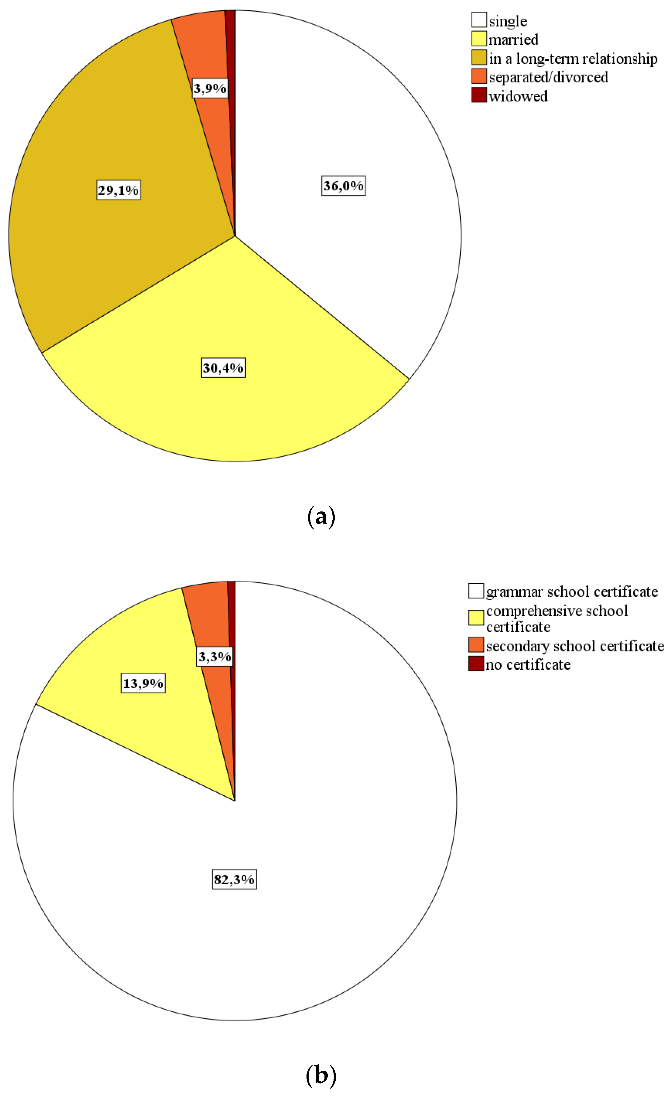 Ijerph 18 00933 g002a