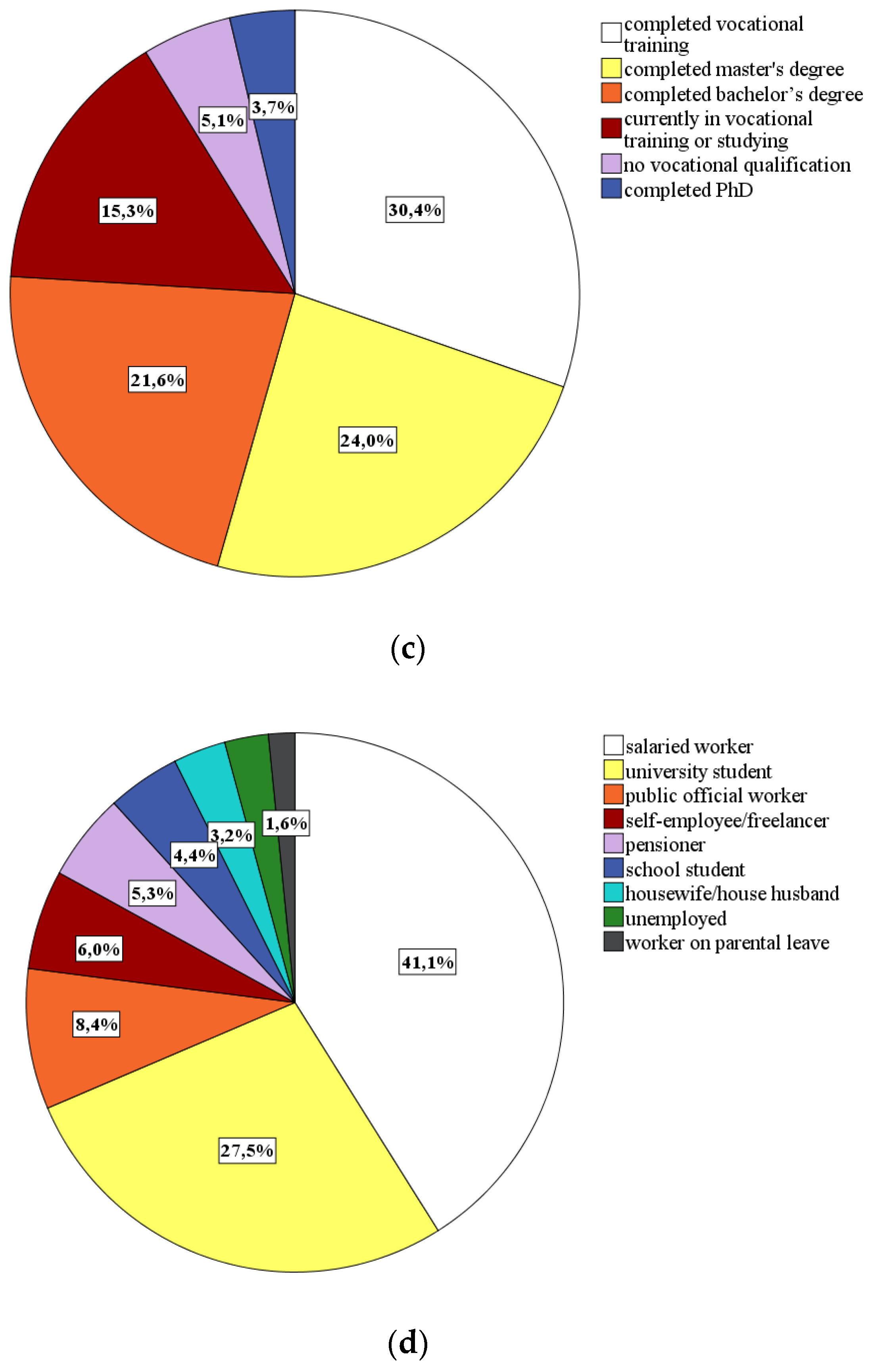 Ijerph 18 00933 g002b