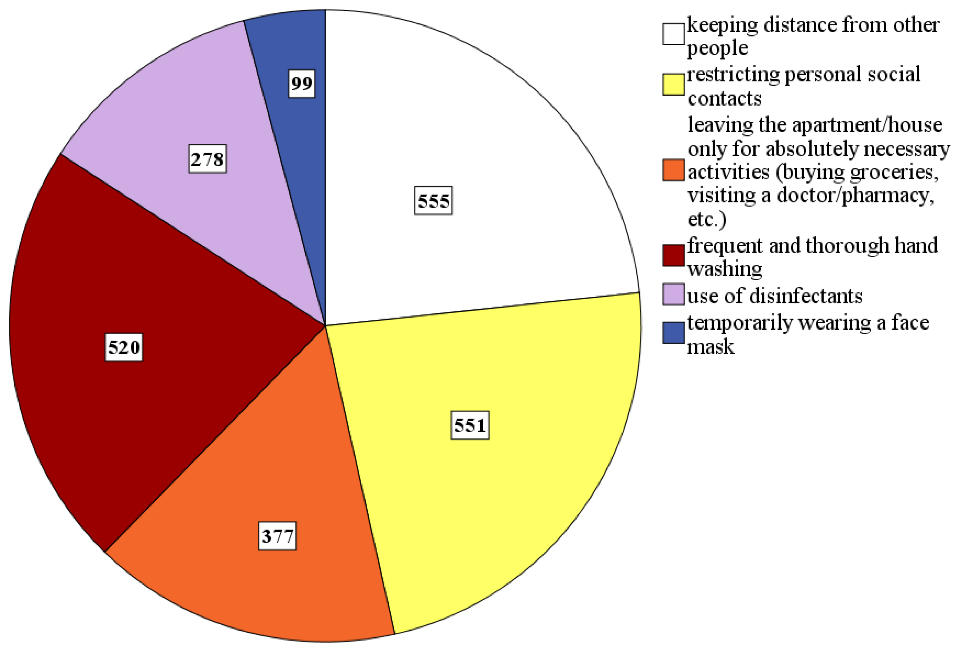 Ijerph 18 00933 g003