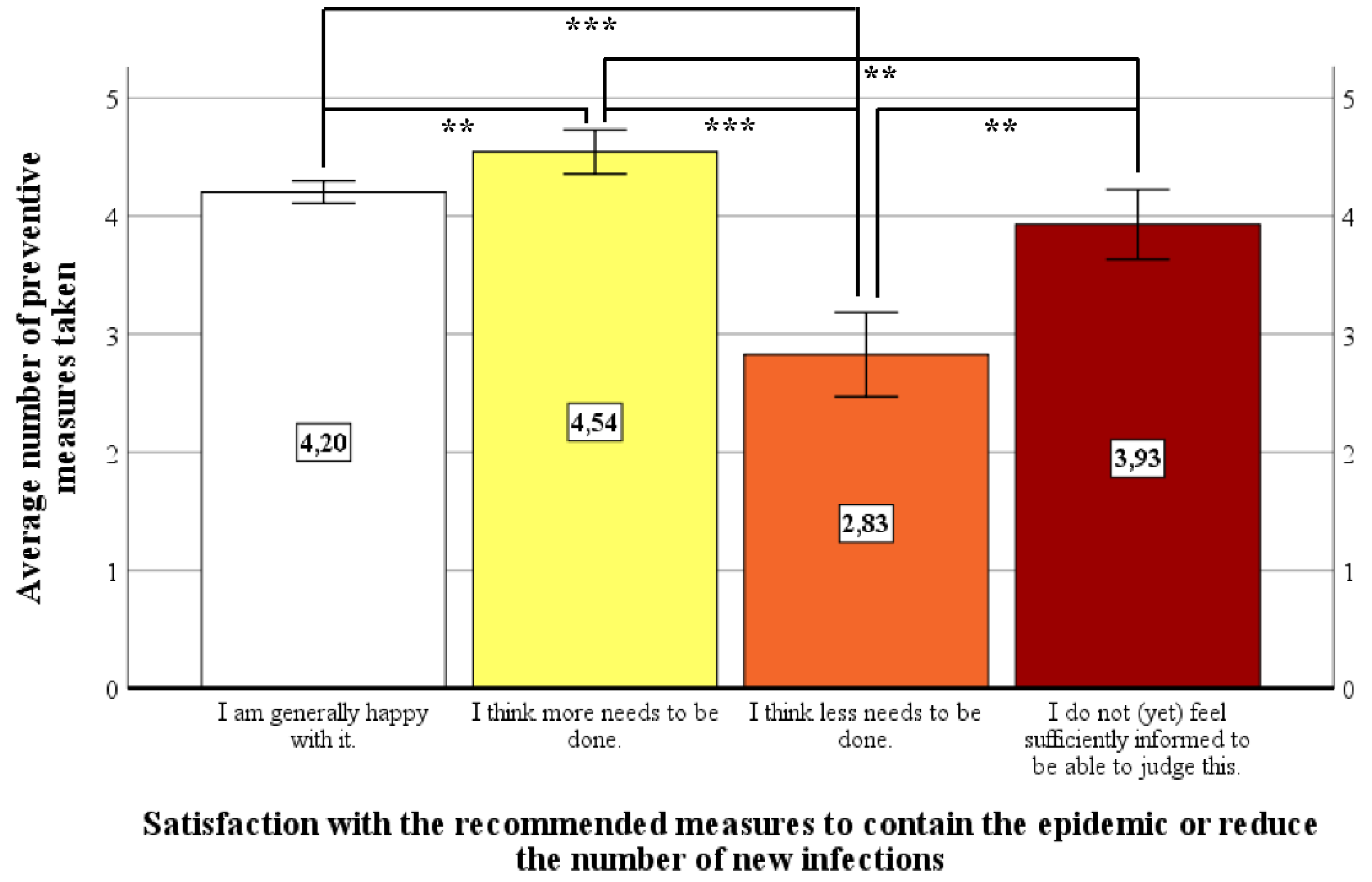 Ijerph 18 00933 g004
