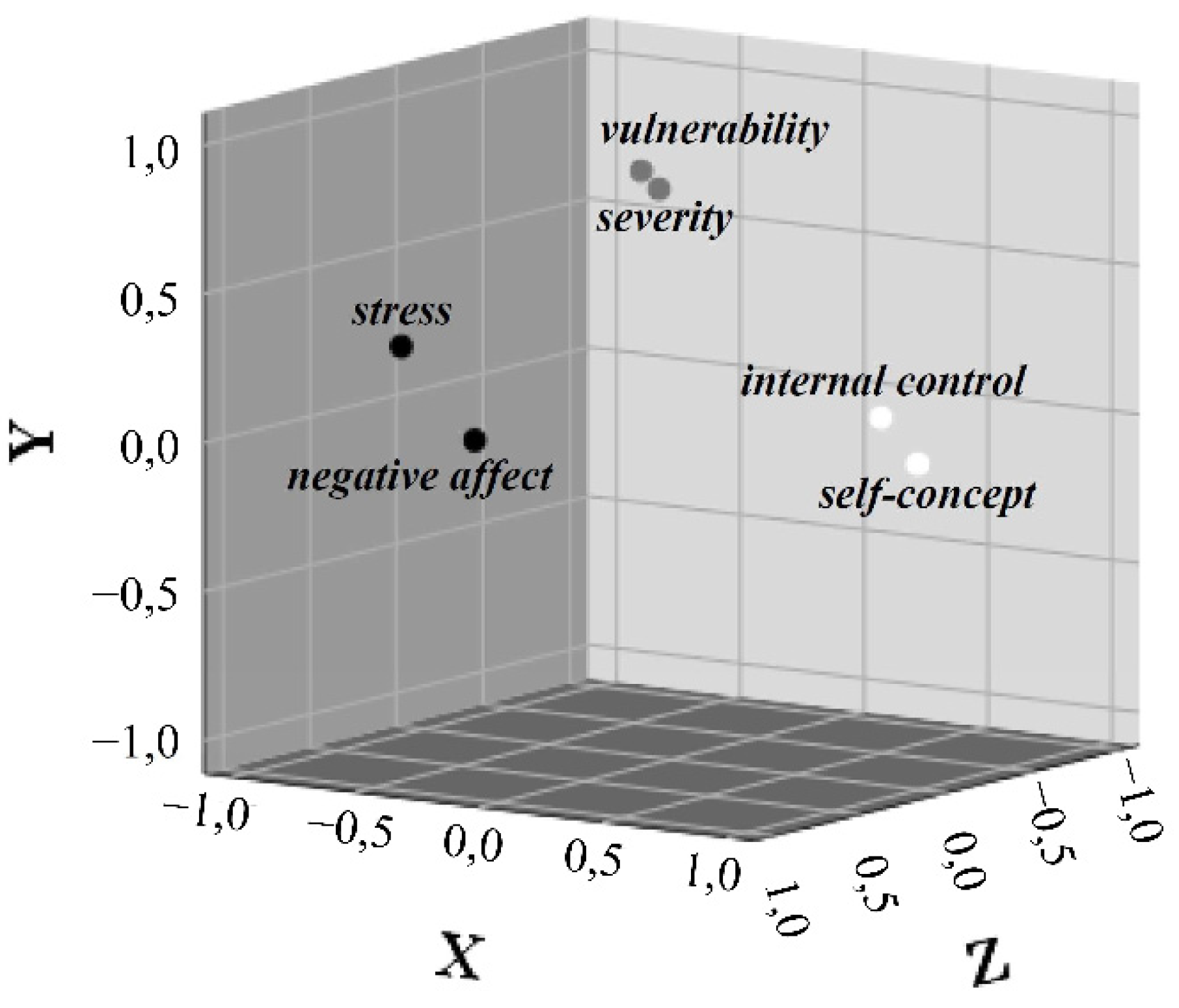 Ijerph 18 00933 g006