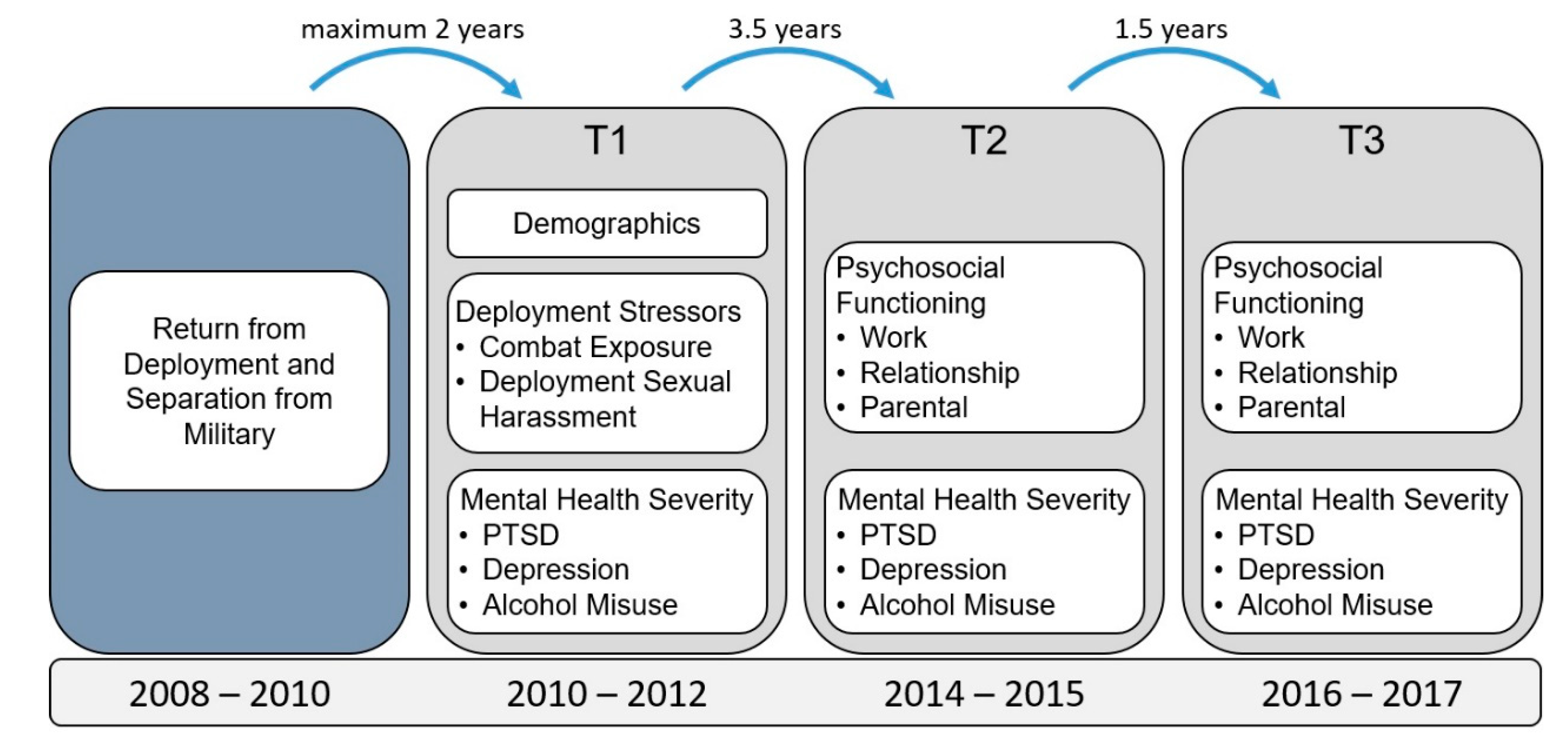 Ijerph 18 00935 g001