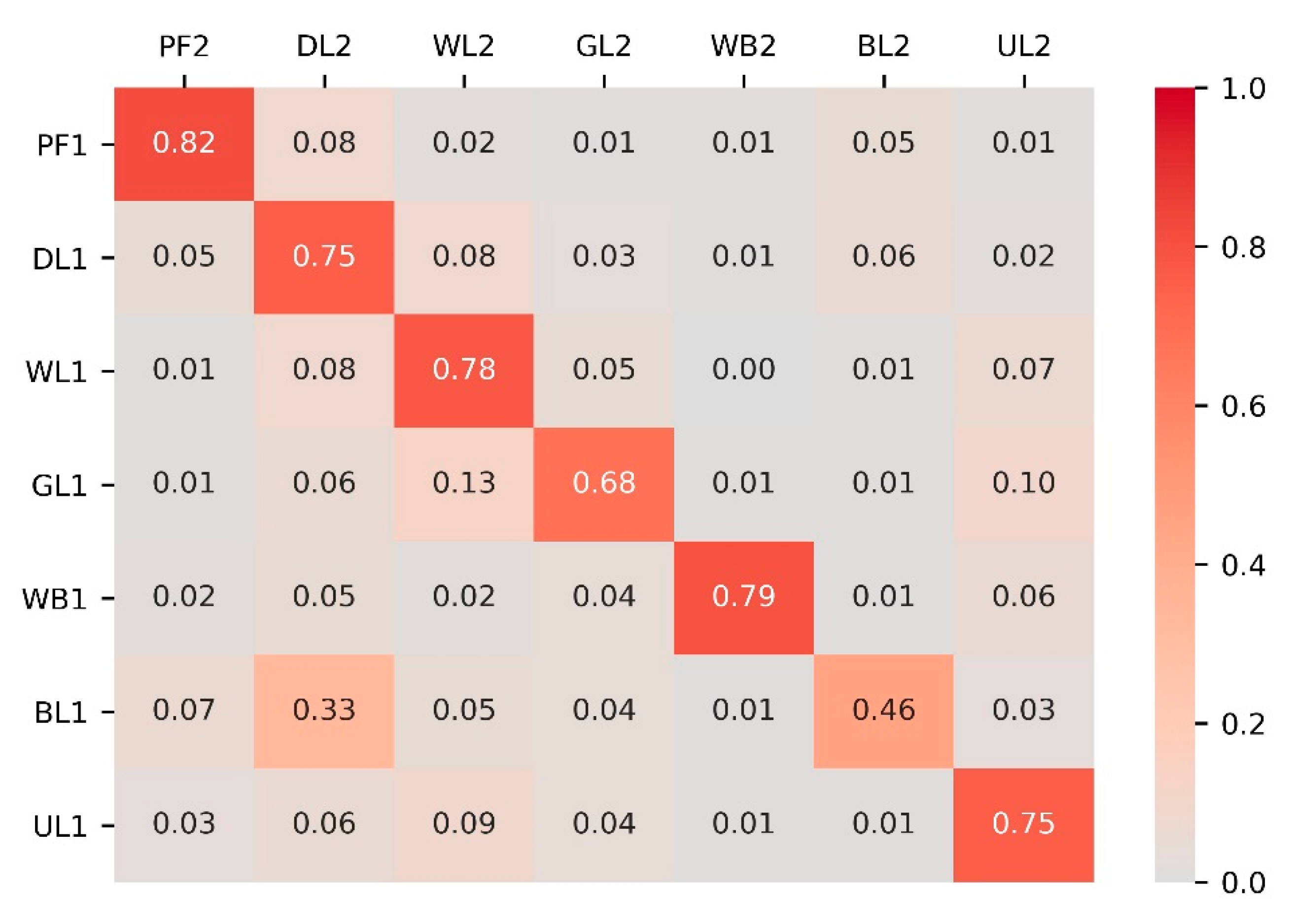 Ijerph 18 00938 g005