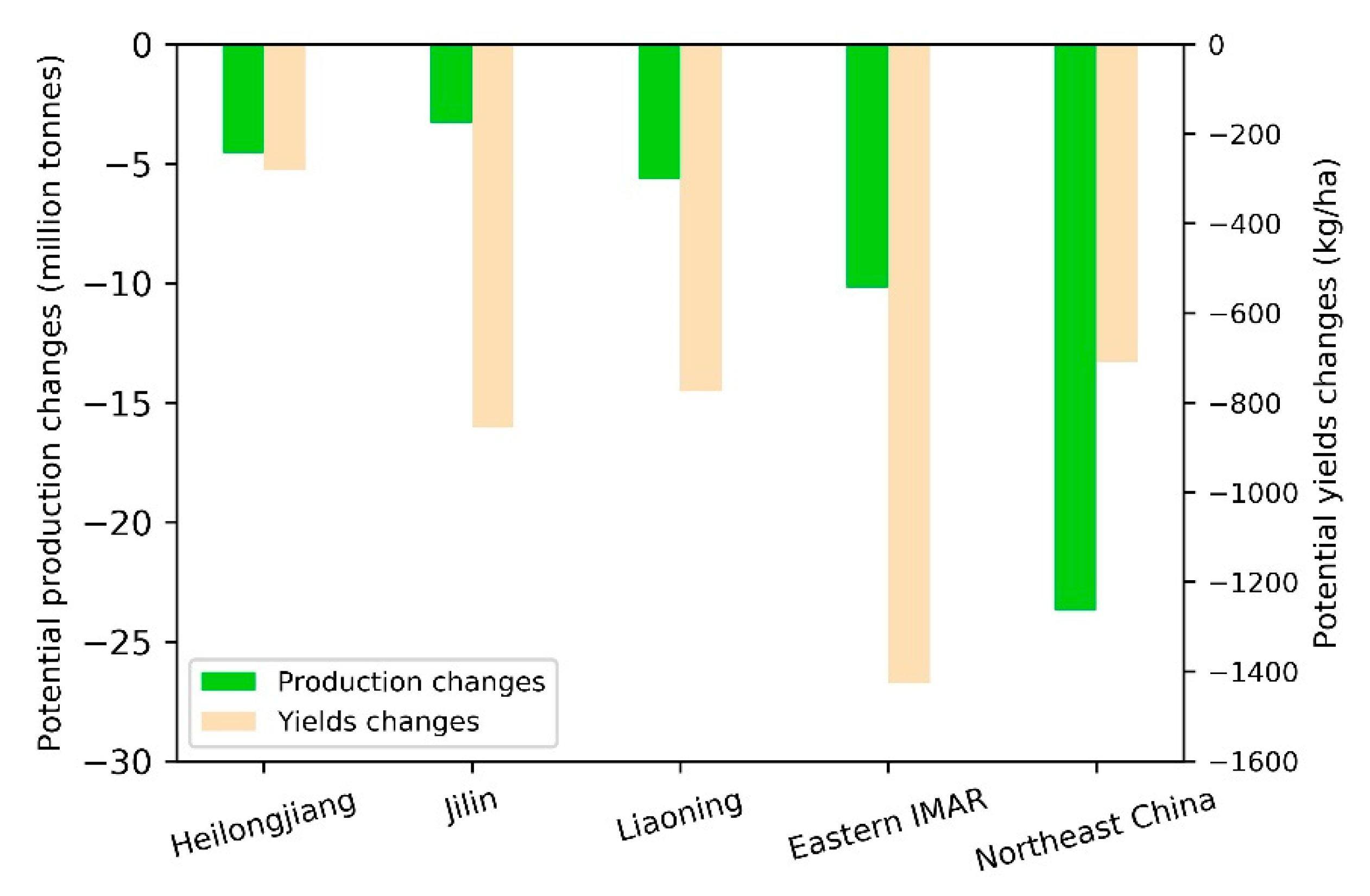 Ijerph 18 00938 g008