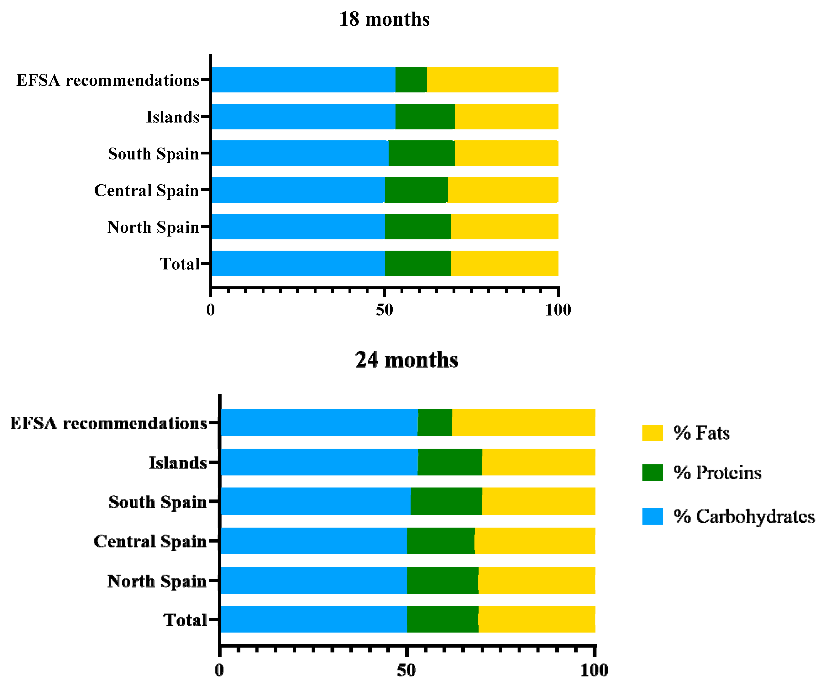 Ijerph 18 00939 g002