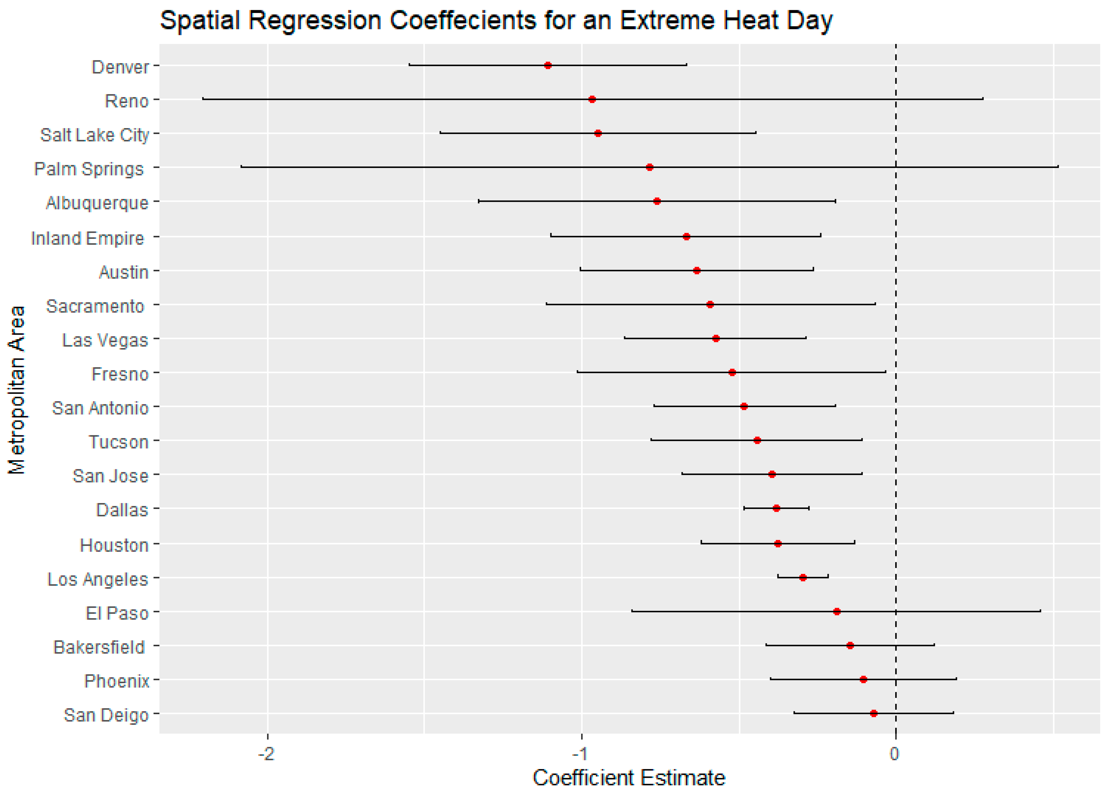 Ijerph 18 00941 g006