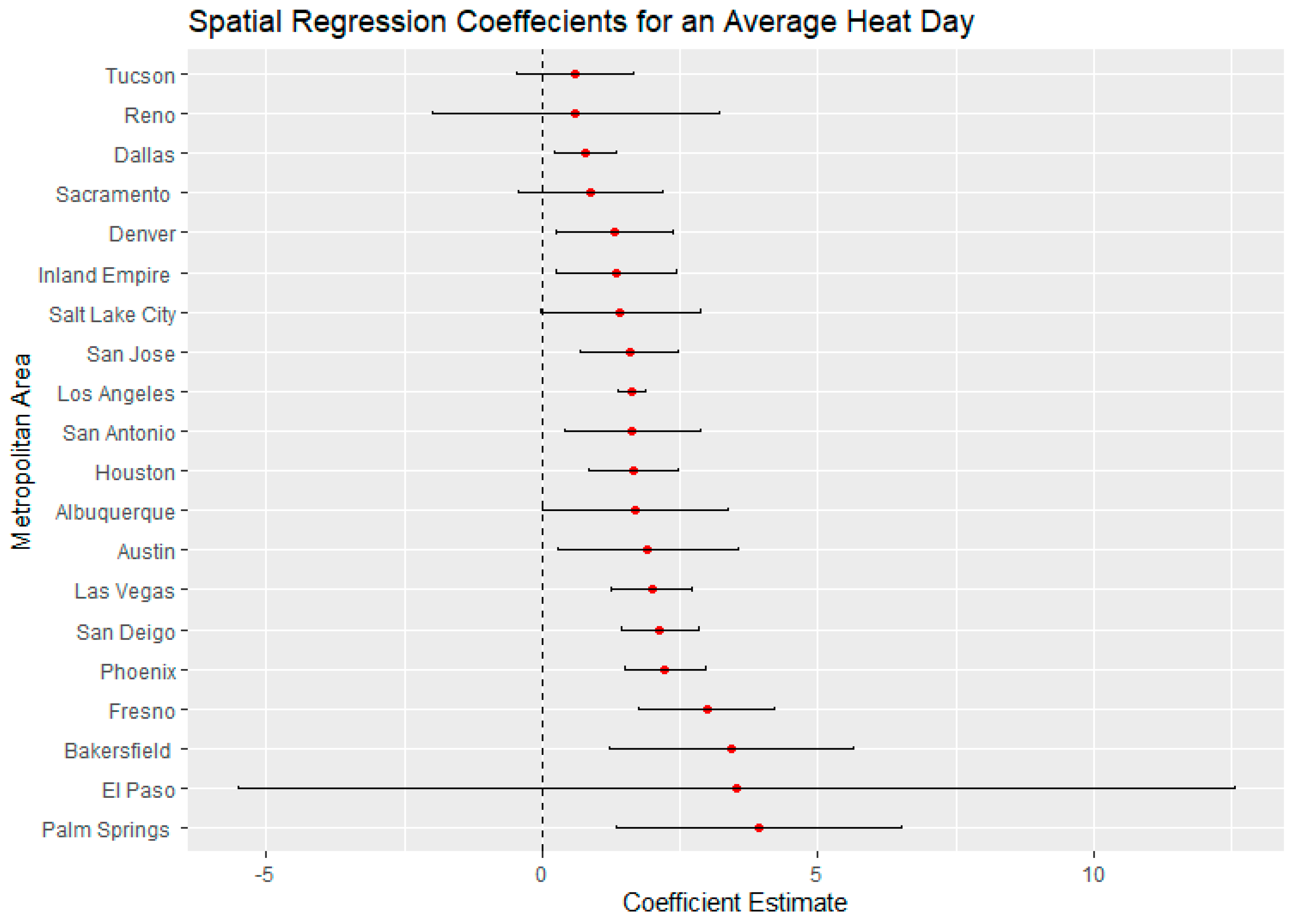 Ijerph 18 00941 g007