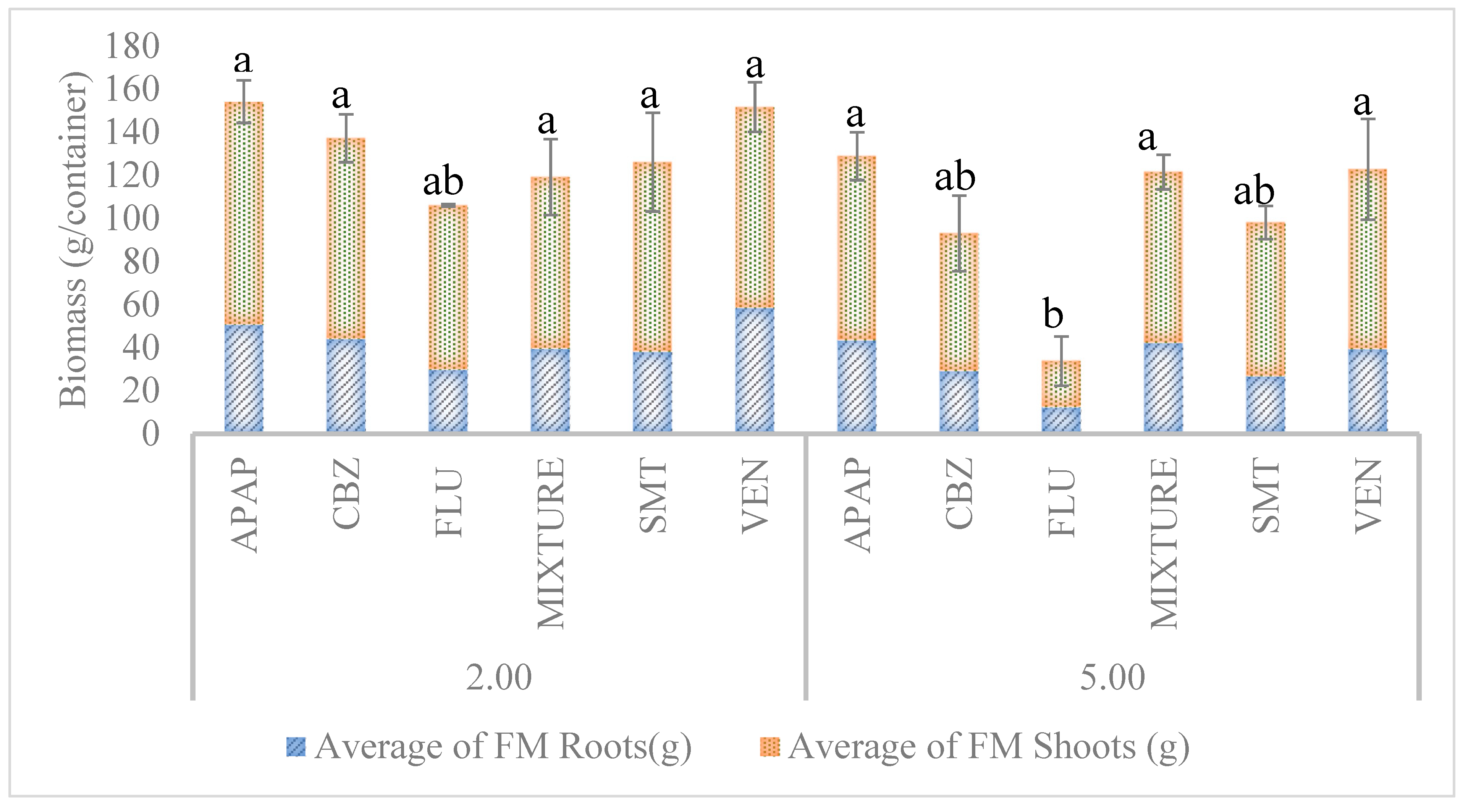 Ijerph 18 00943 g003