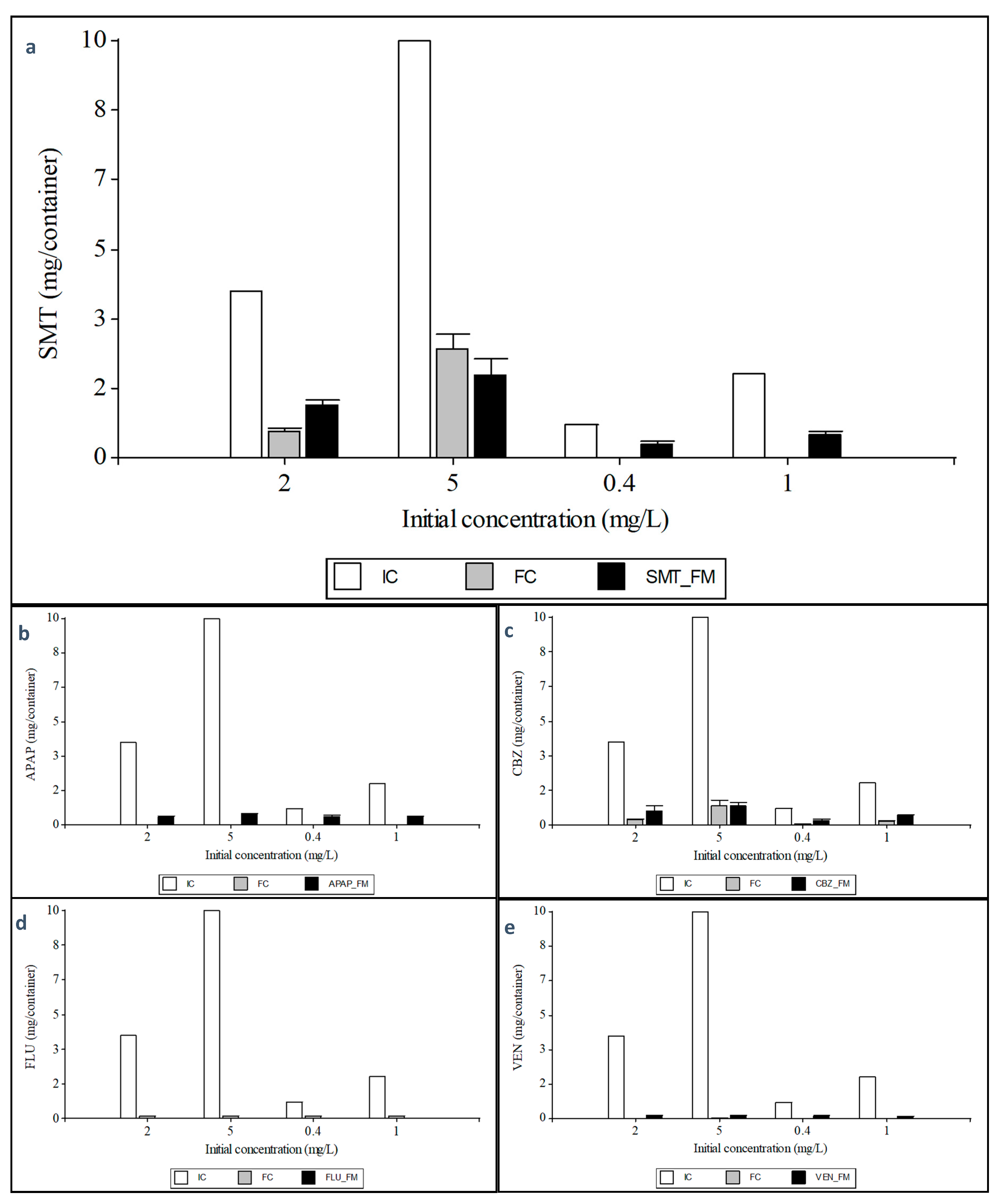 Ijerph 18 00943 g005