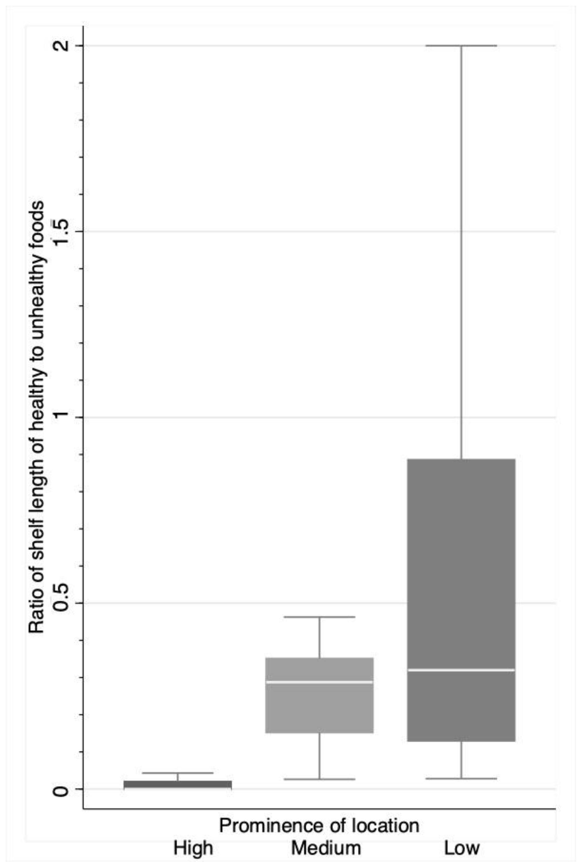 Ijerph 18 00944 g003