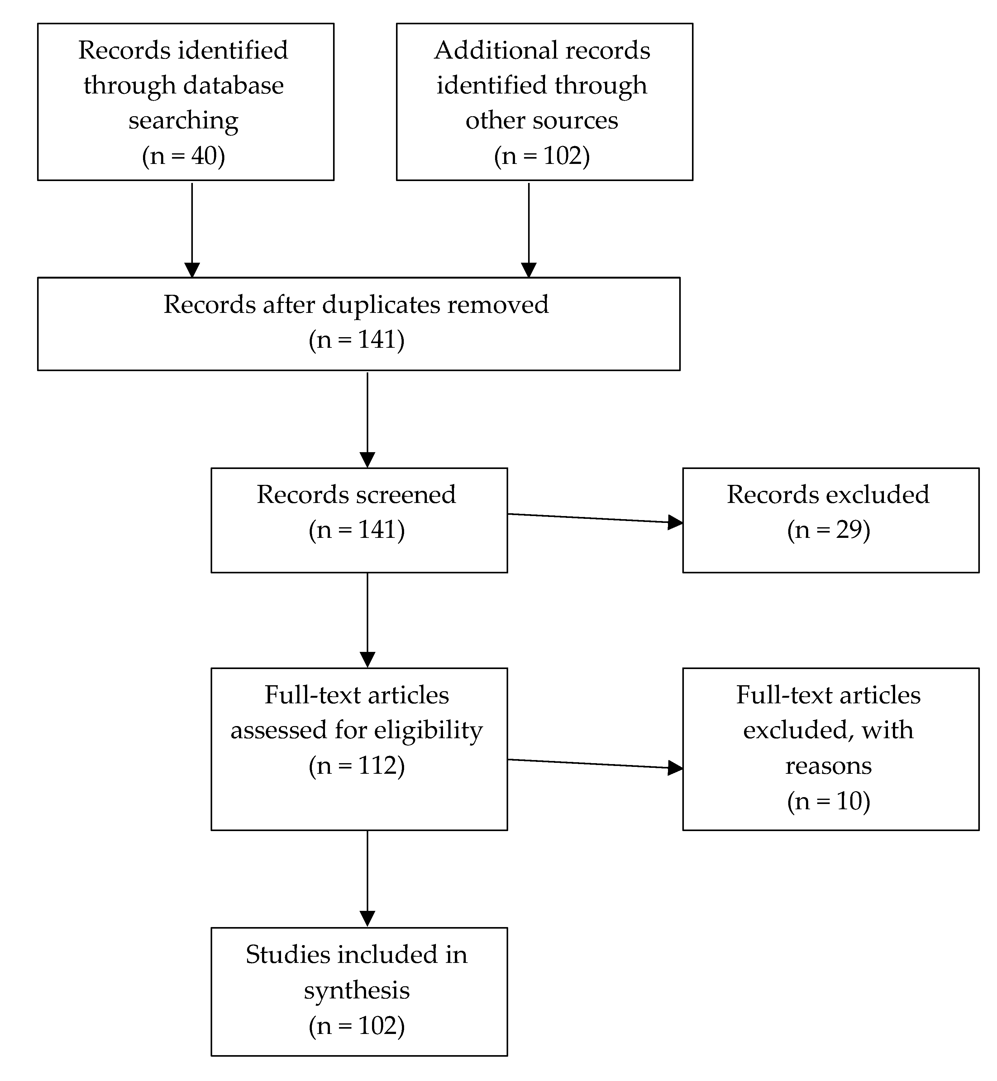 Ijerph 18 00947 g001