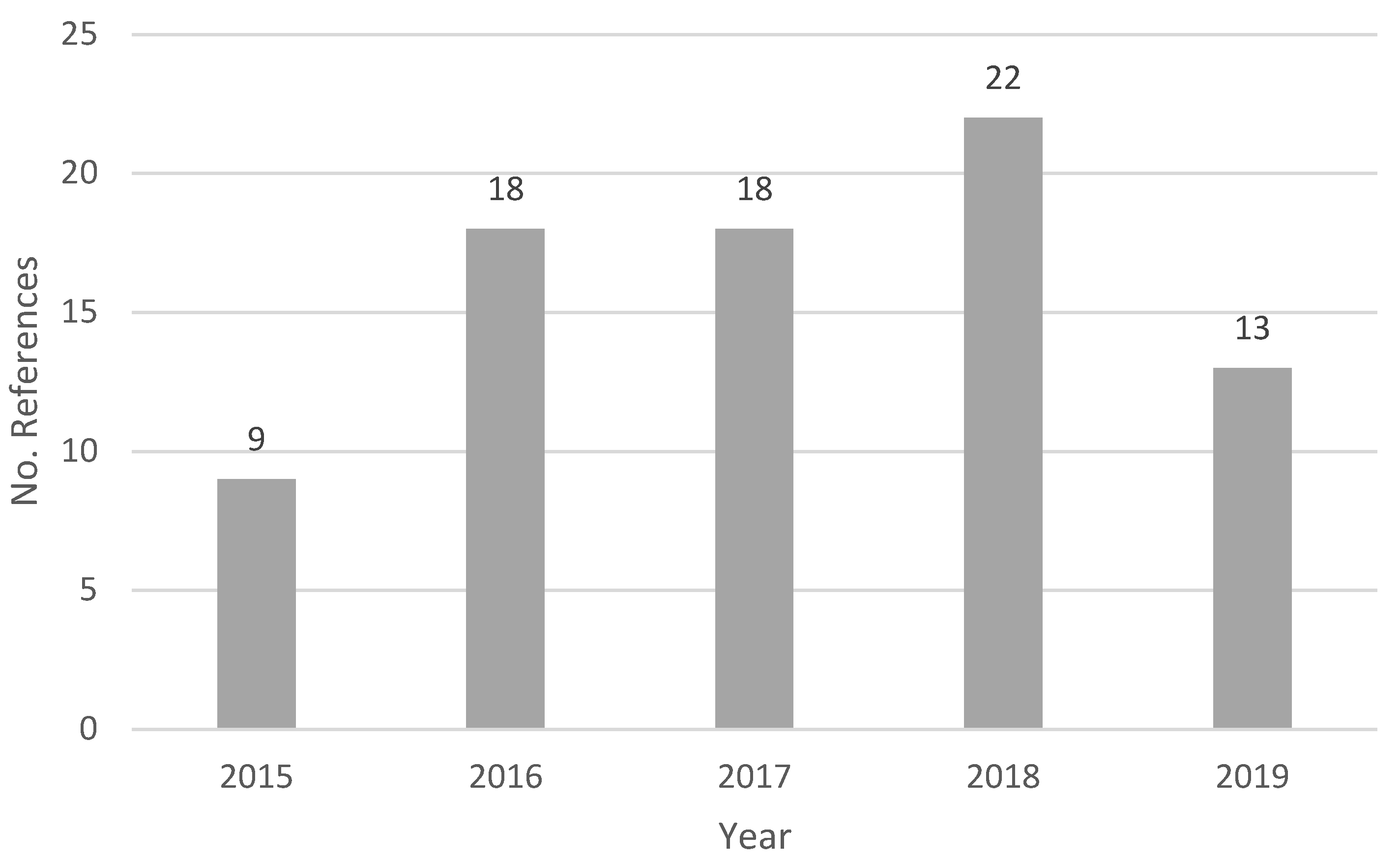 Ijerph 18 00951 g002 Ijerph 18 00951 g002