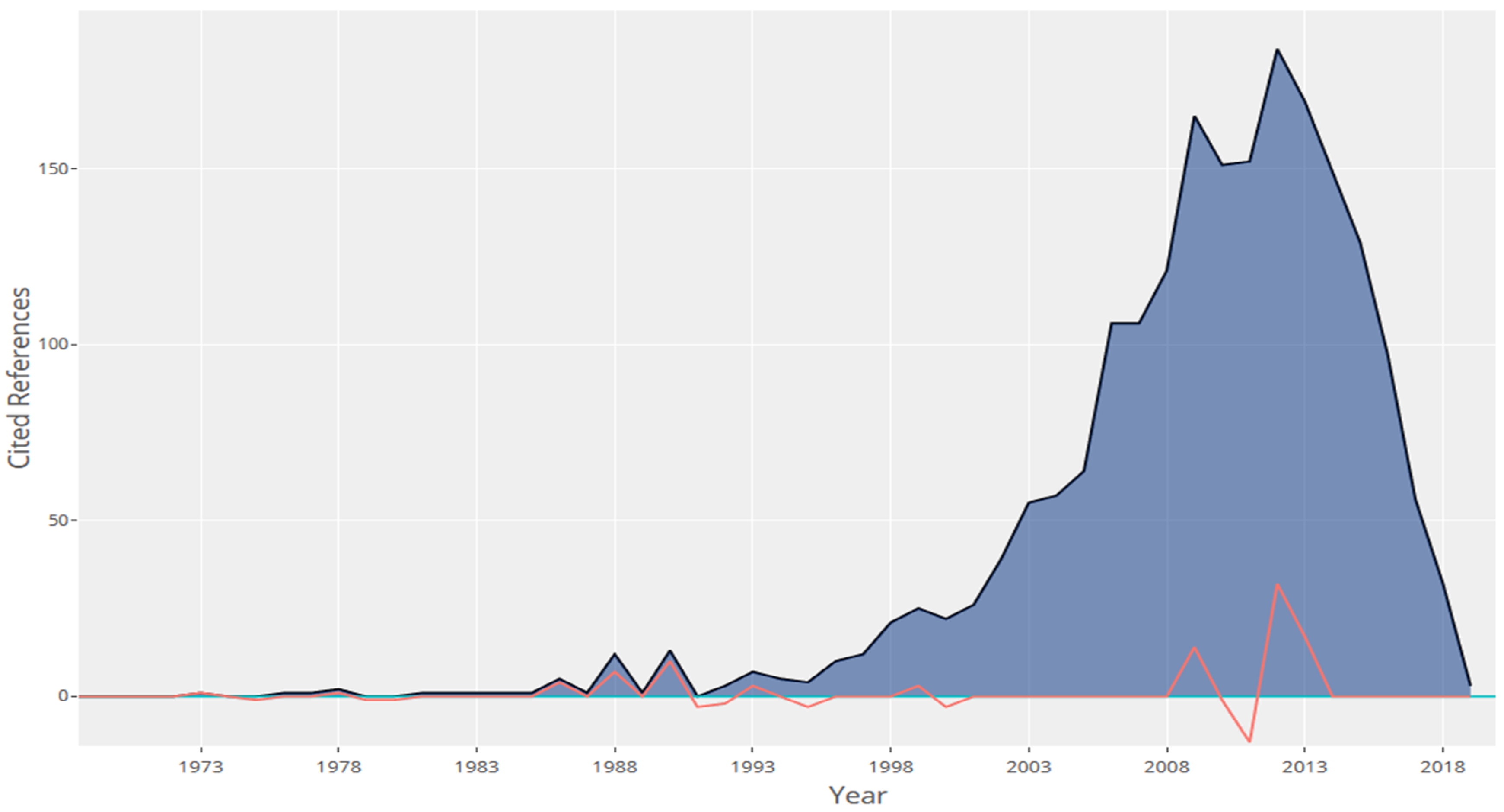 Ijerph 18 00951 g006 Ijerph 18 00951 g006