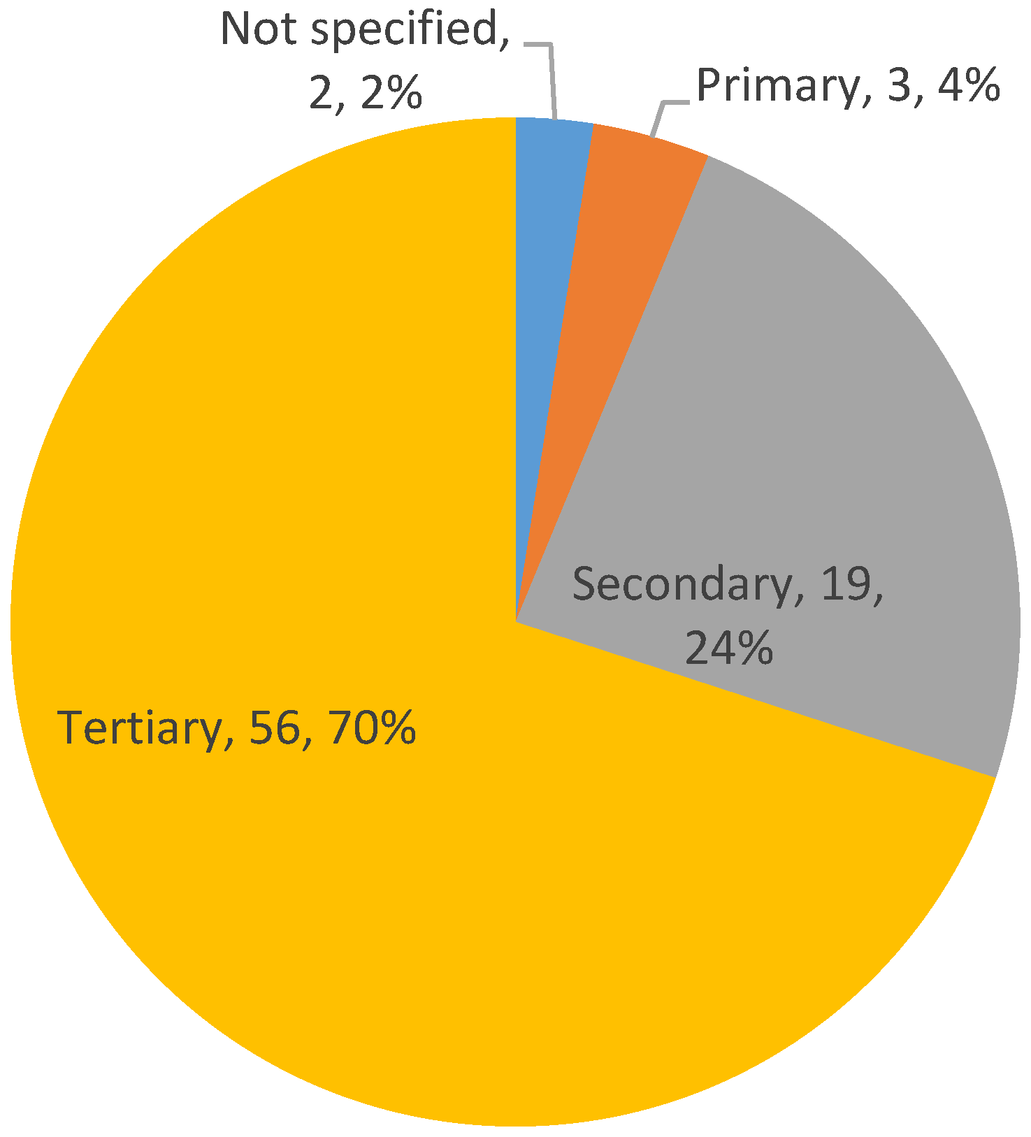 Ijerph 18 00951 g007 Ijerph 18 00951 g007
