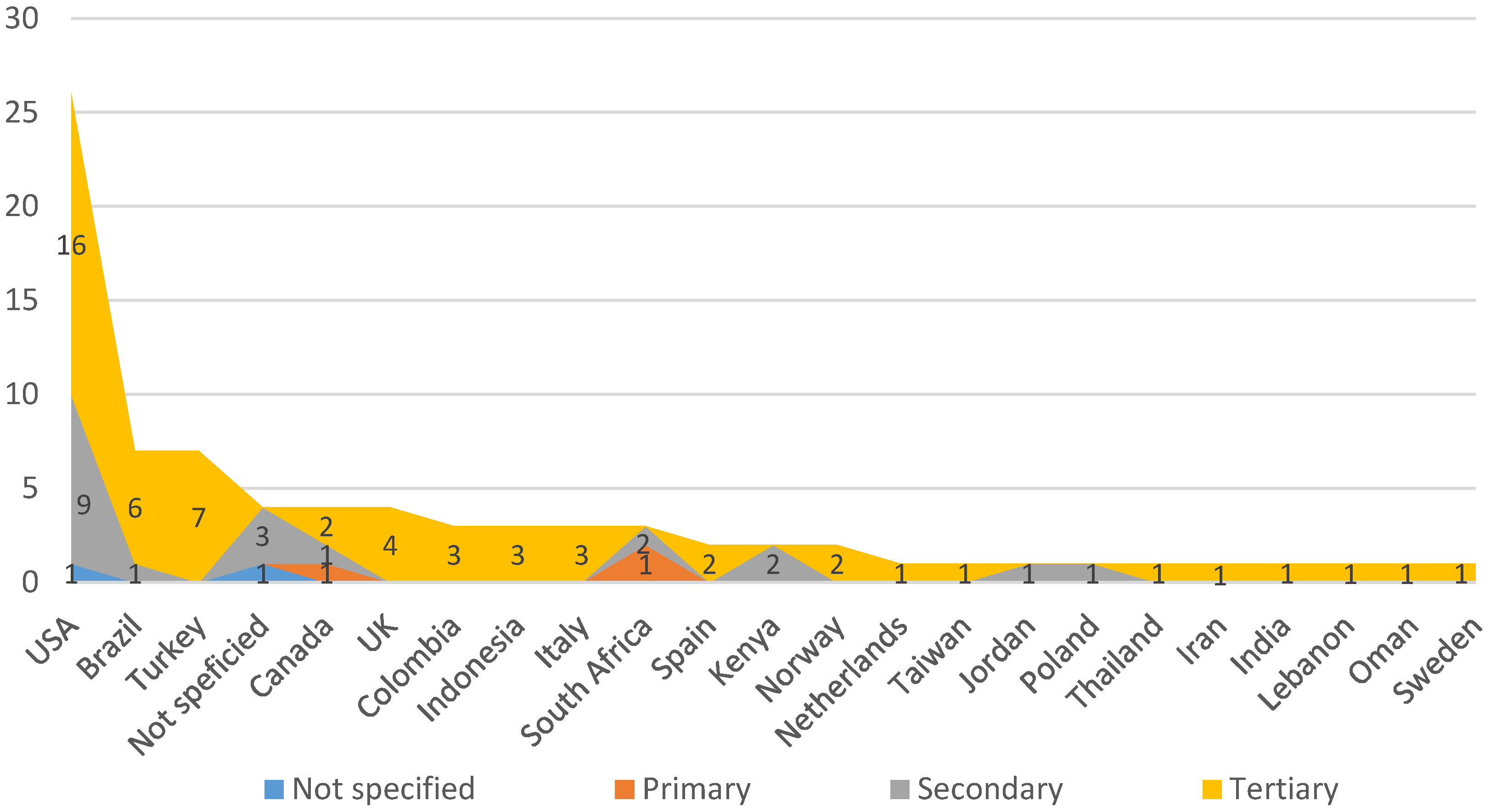 Ijerph 18 00951 g008 Ijerph 18 00951 g008