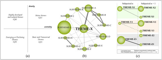 オーダー続き A Bibliometric Network Analysis of Coronavirus during the