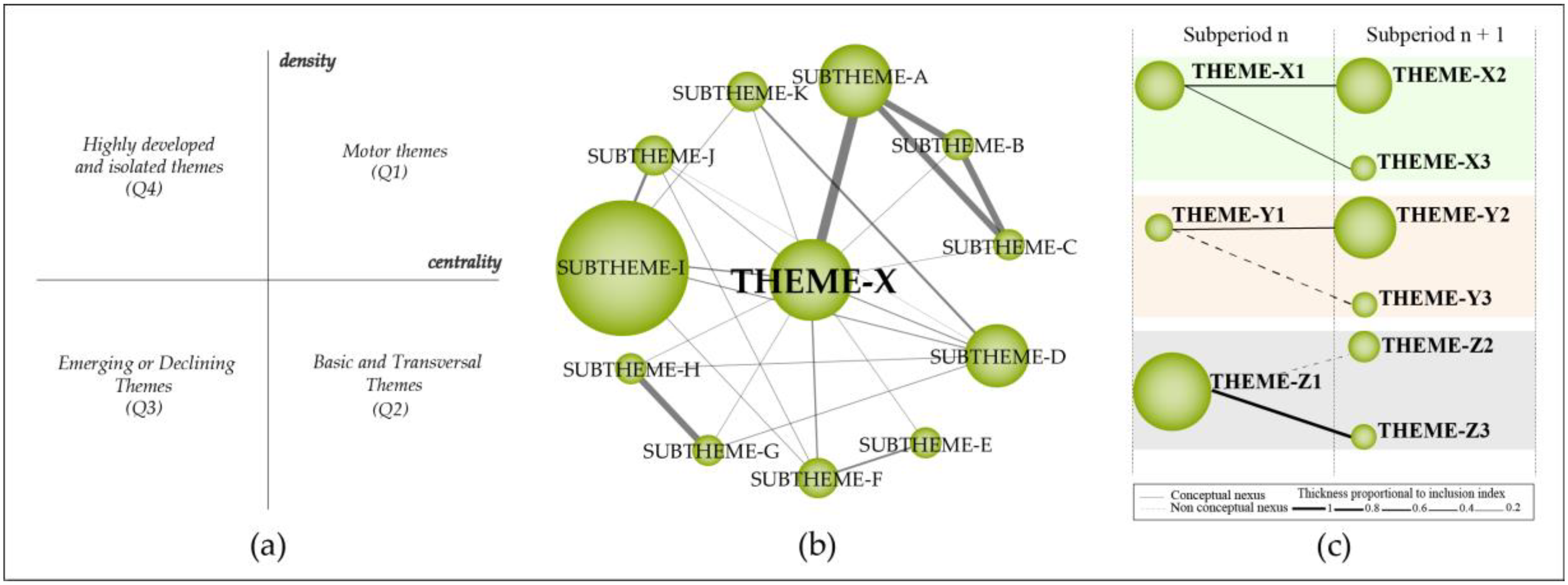 IJERPH | Free Full-Text | A Bibliometric Network Analysis of 