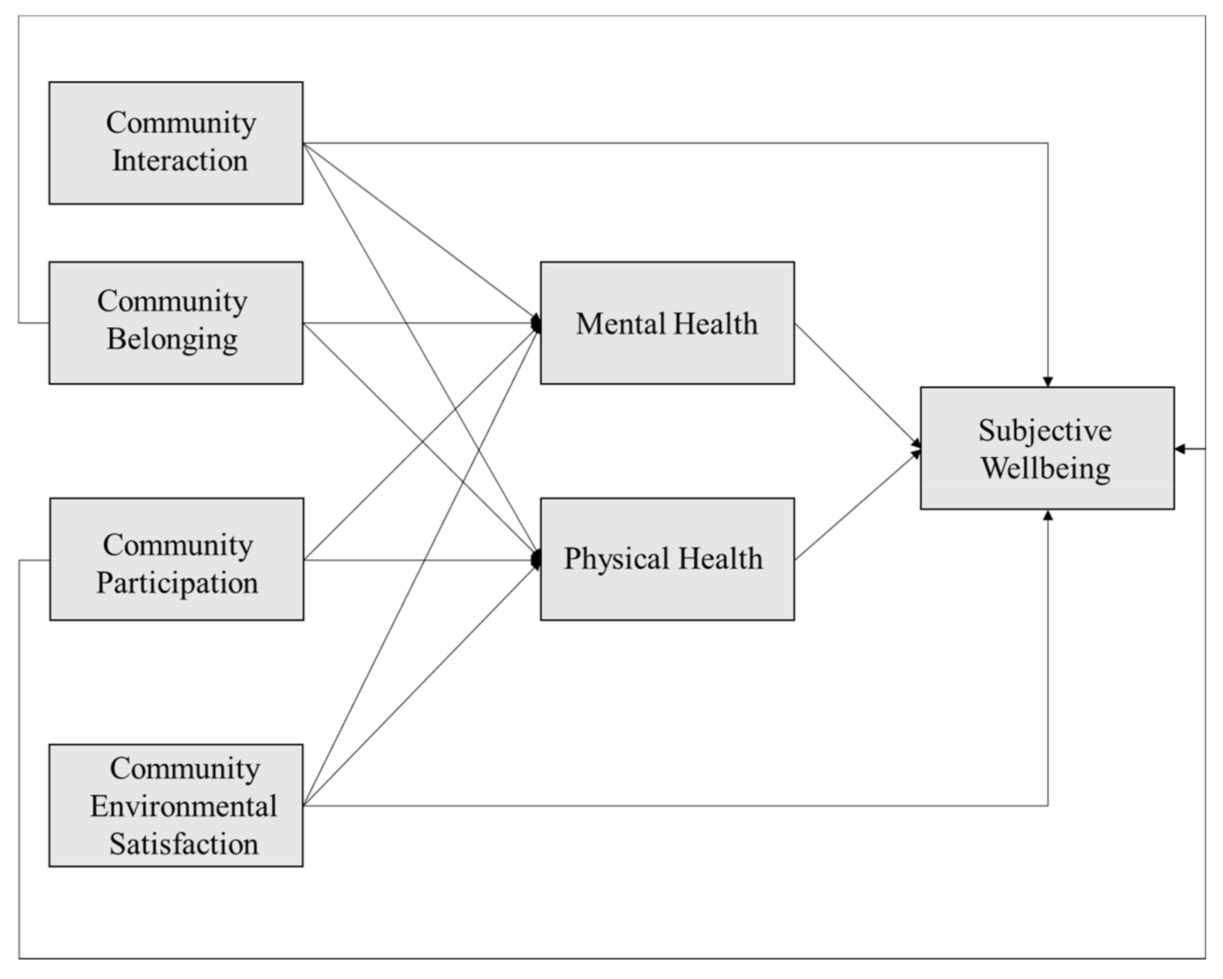 Ijerph 18 00953 g002