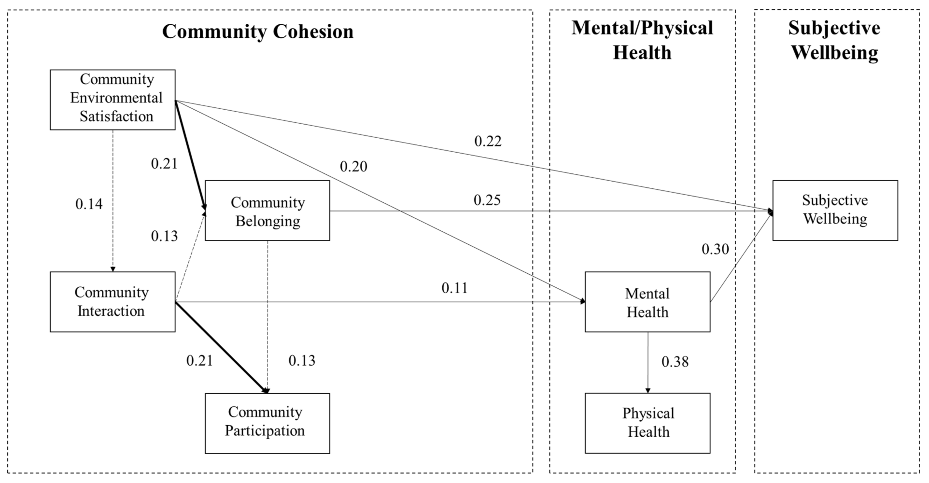 Ijerph 18 00953 g006