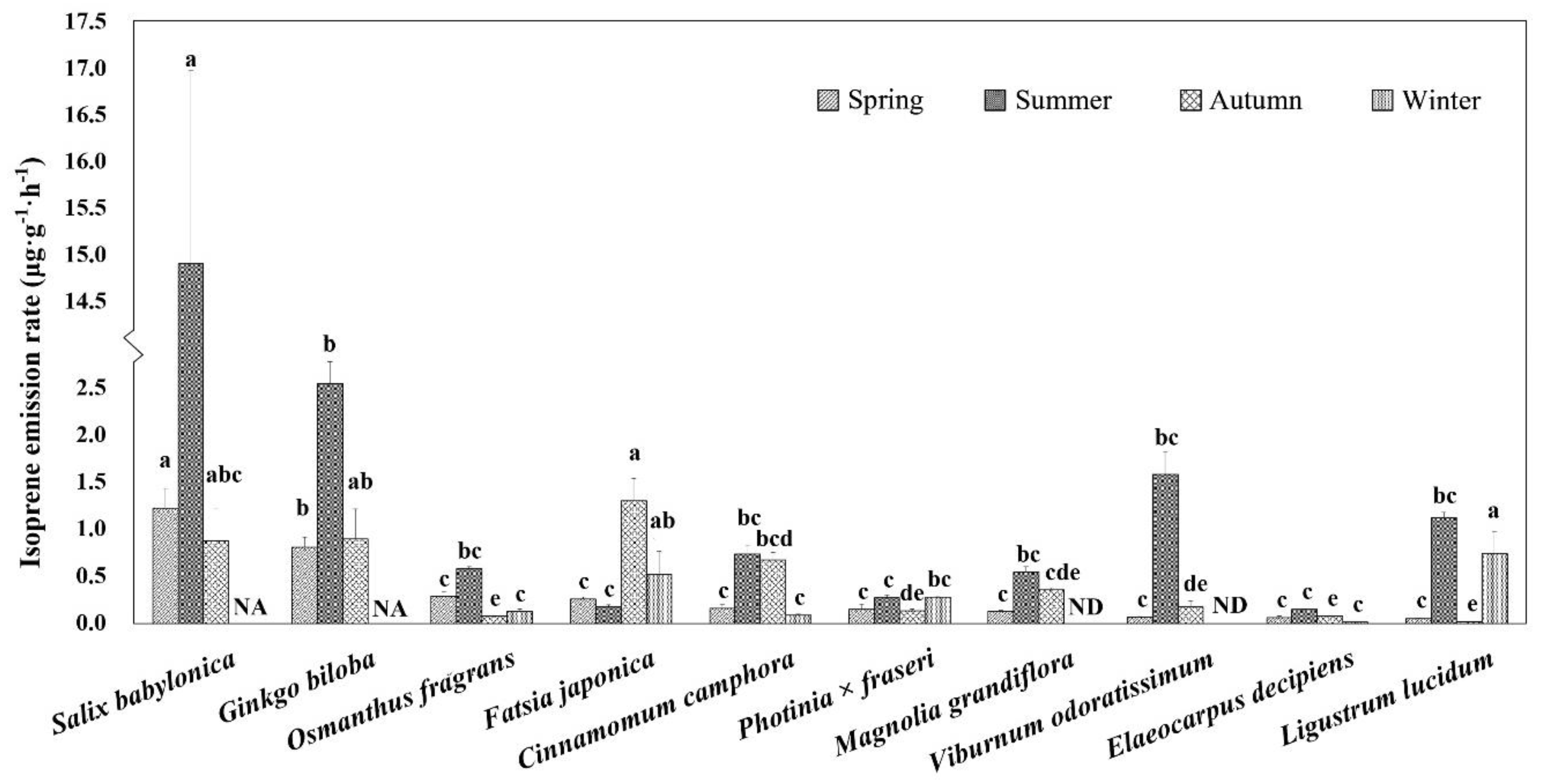 Ijerph 18 00954 g003