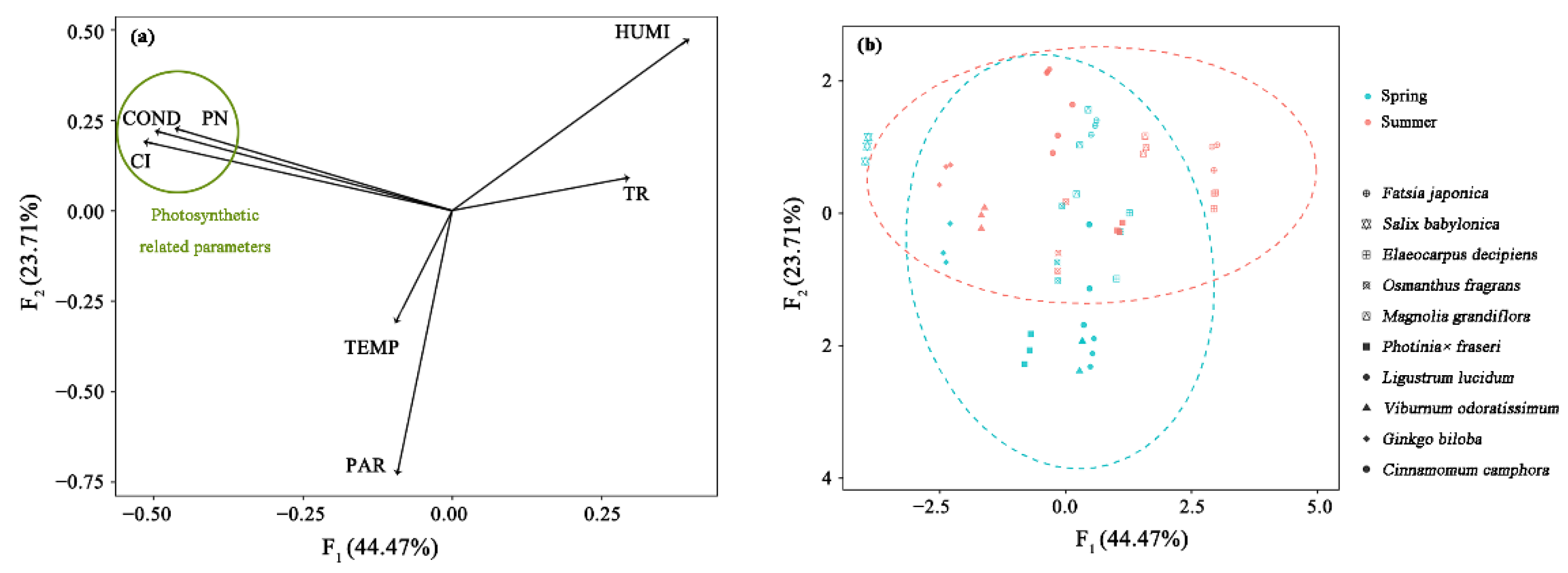 Ijerph 18 00954 g005