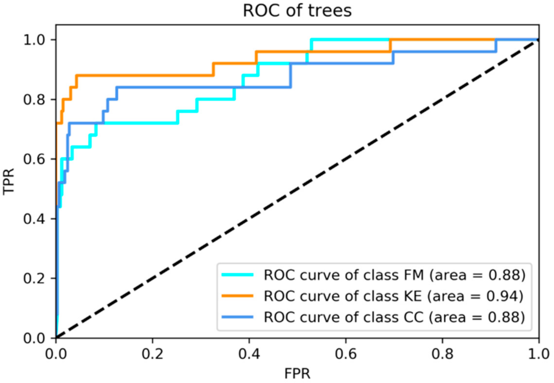 Ijerph 18 00961 g006