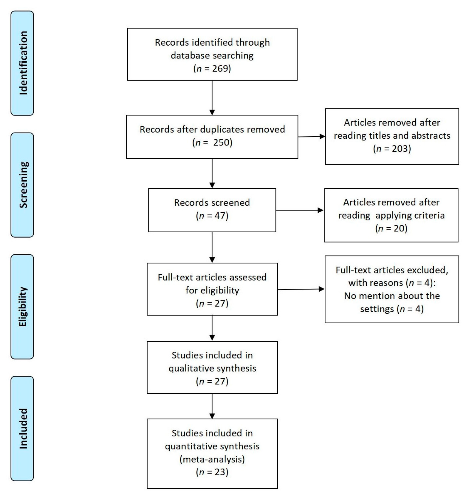 Ijerph 18 00964 g001 Ijerph 18 00964 g001