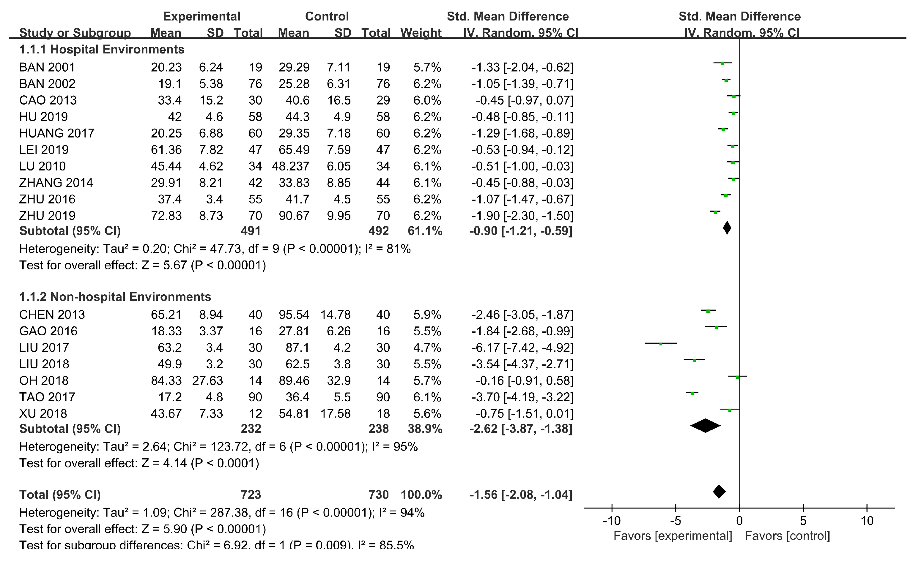 Ijerph 18 00964 g004 Ijerph 18 00964 g004
