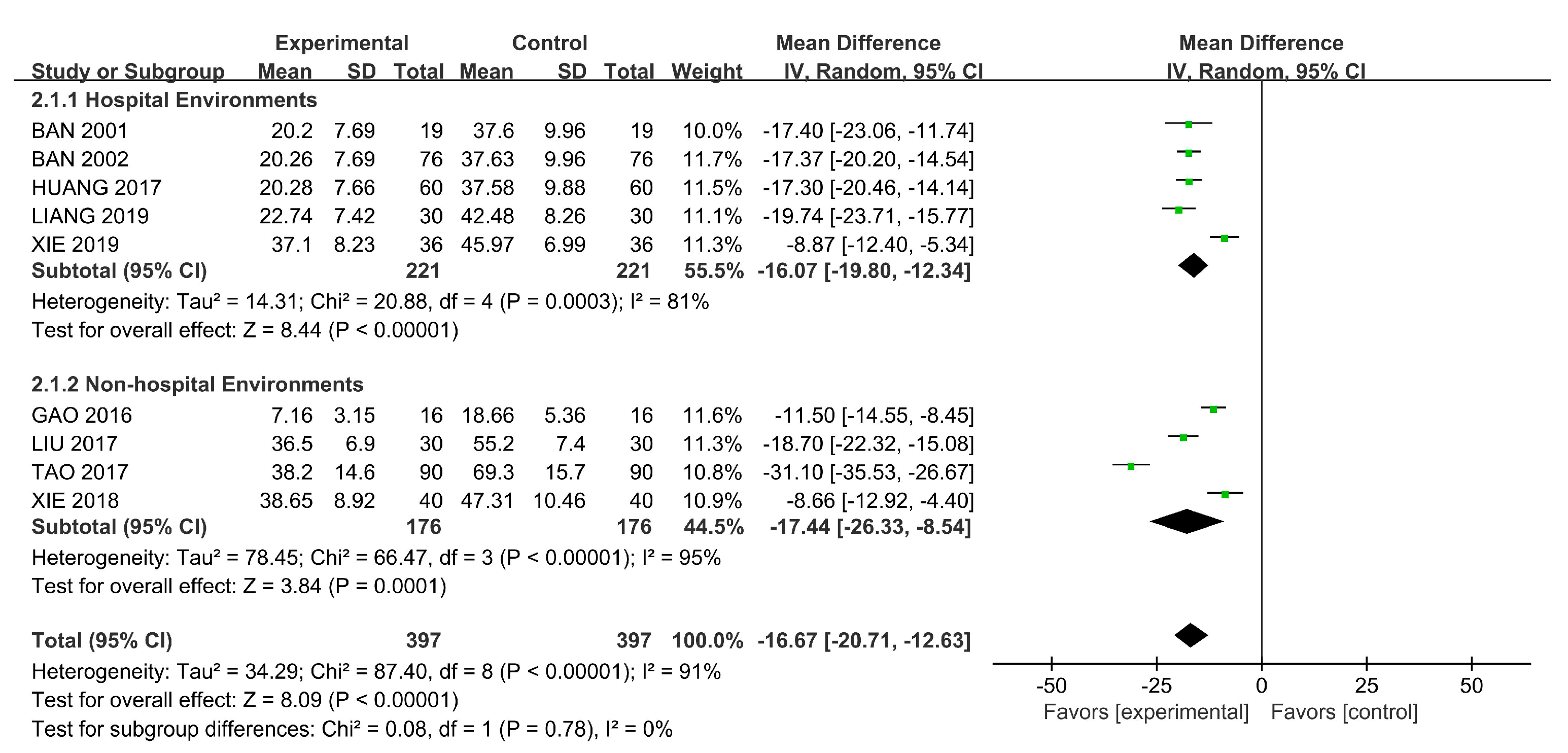 Ijerph 18 00964 g005 Ijerph 18 00964 g005